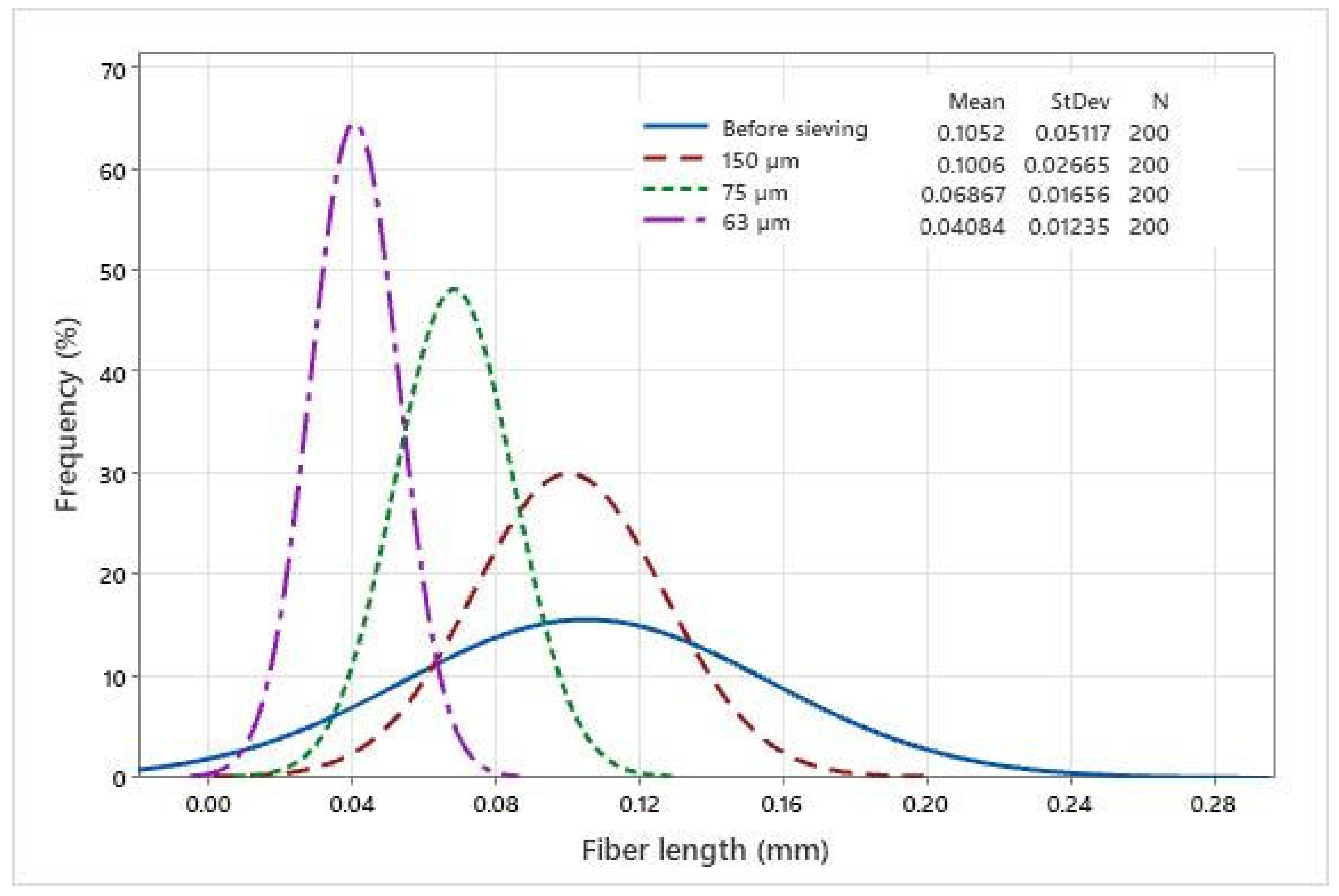 Materials 15 00190 g005