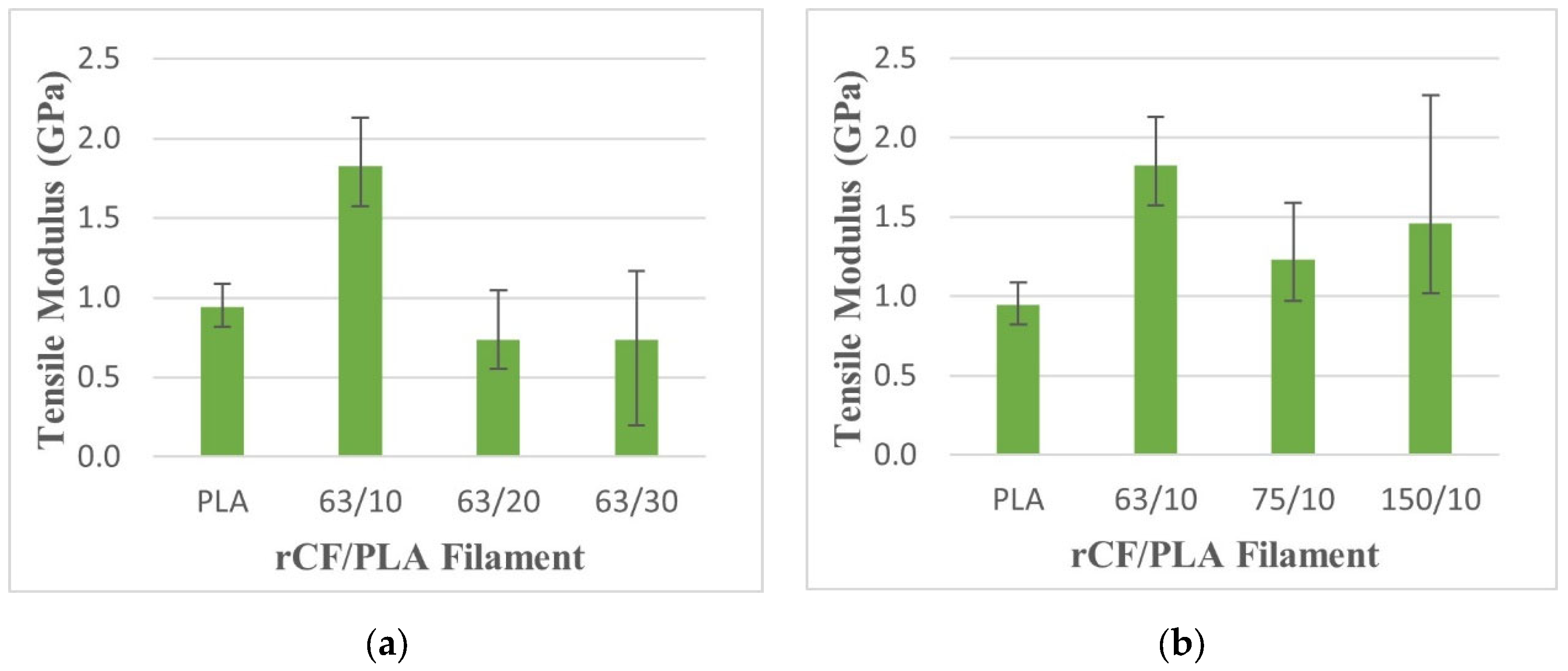 Materials 15 00190 g007