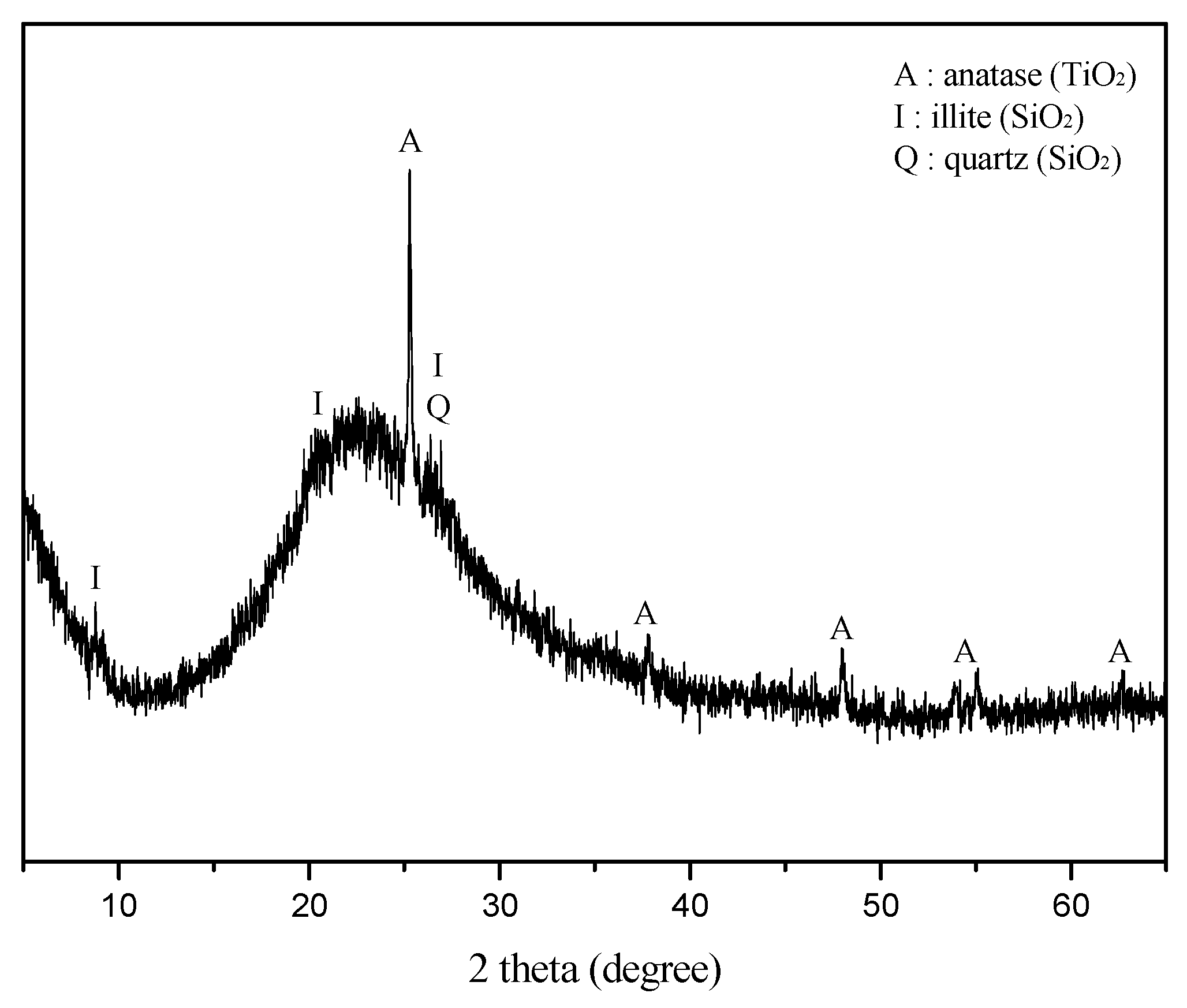 Materials 15 00194 g001 550