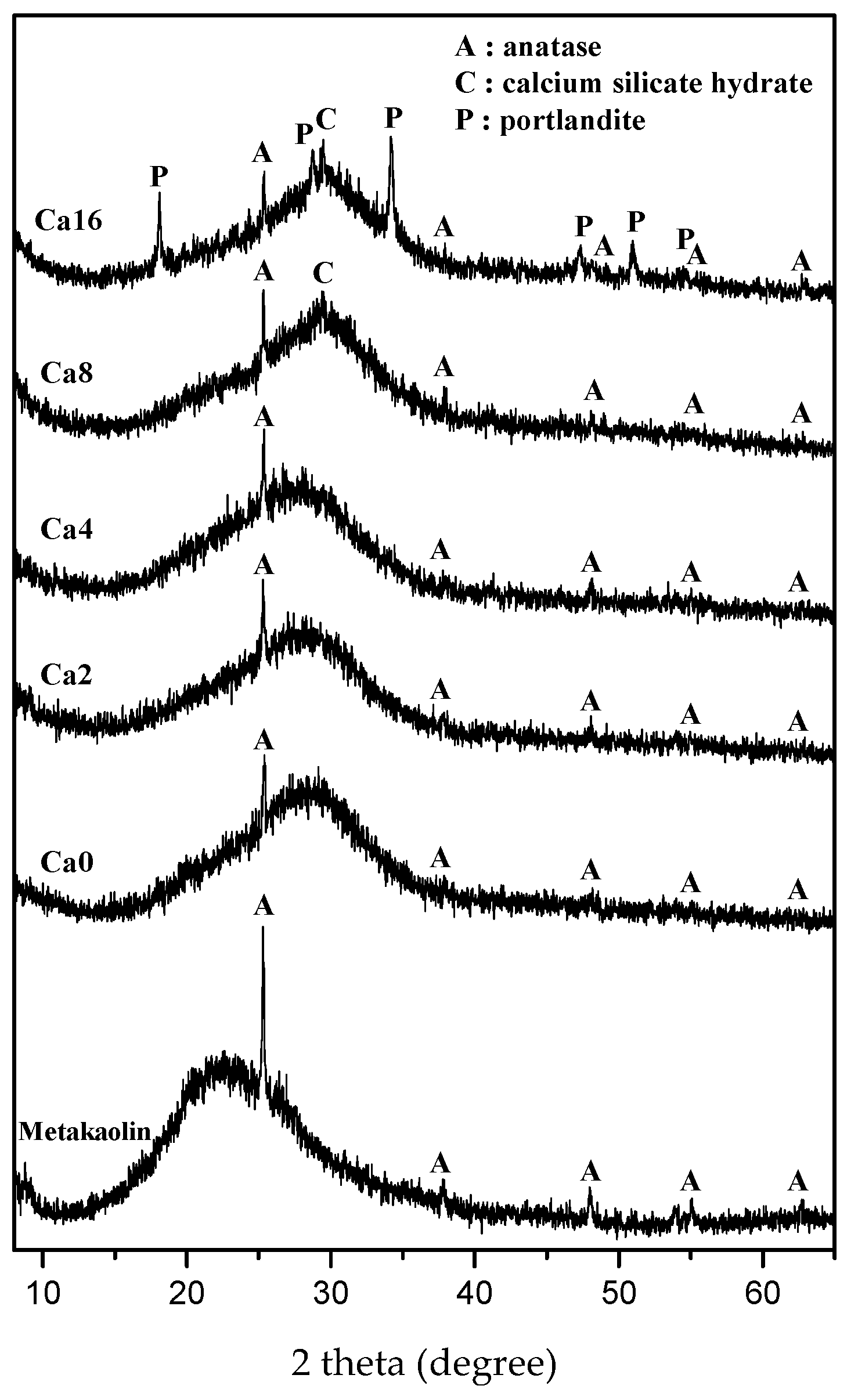 Materials 15 00194 g003 550