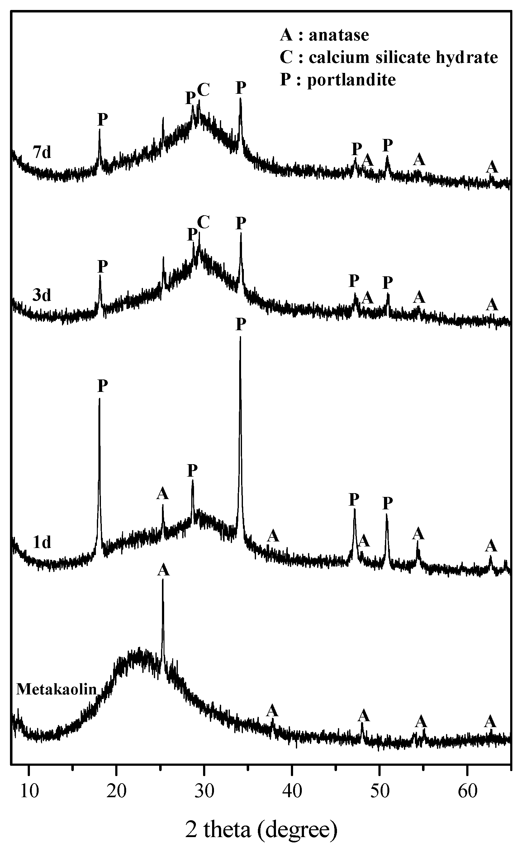Materials 15 00194 g004 550