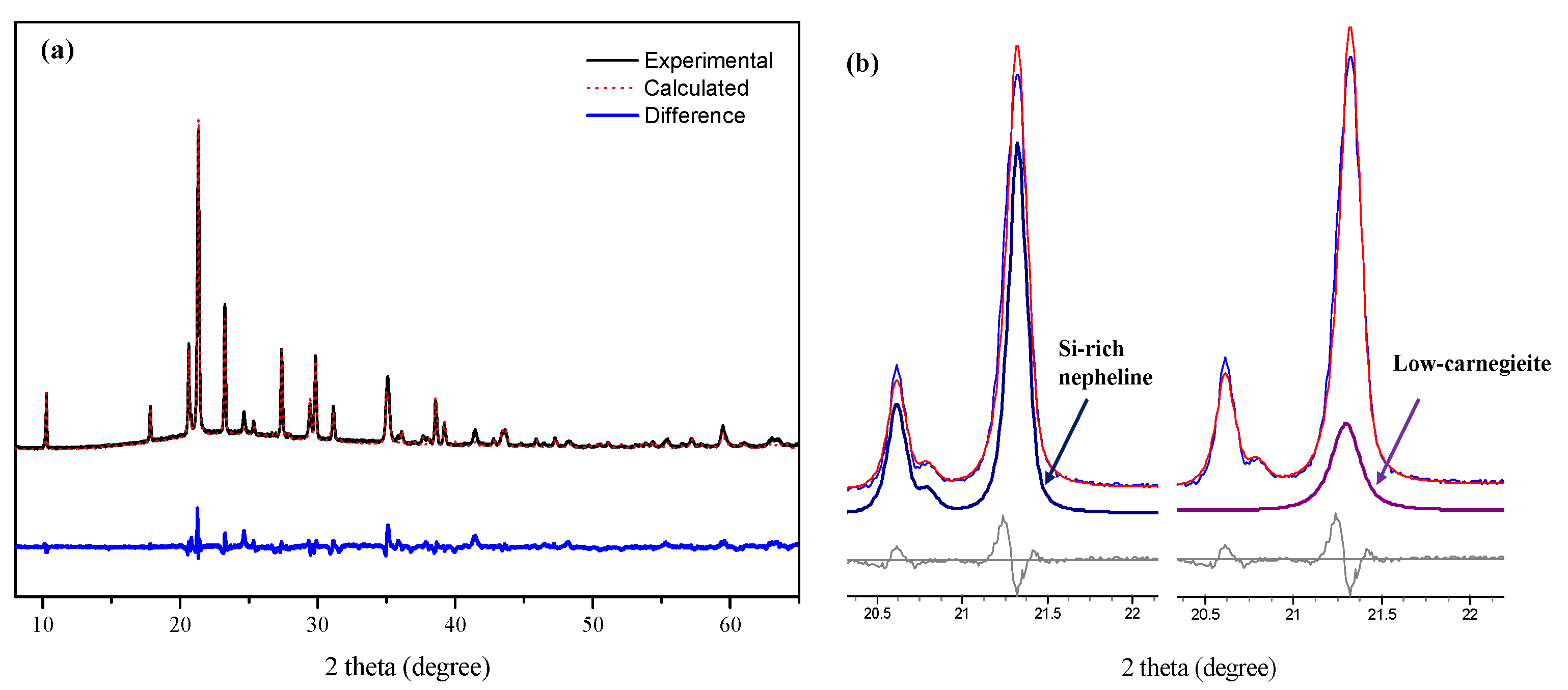Materials 15 00194 g005 550