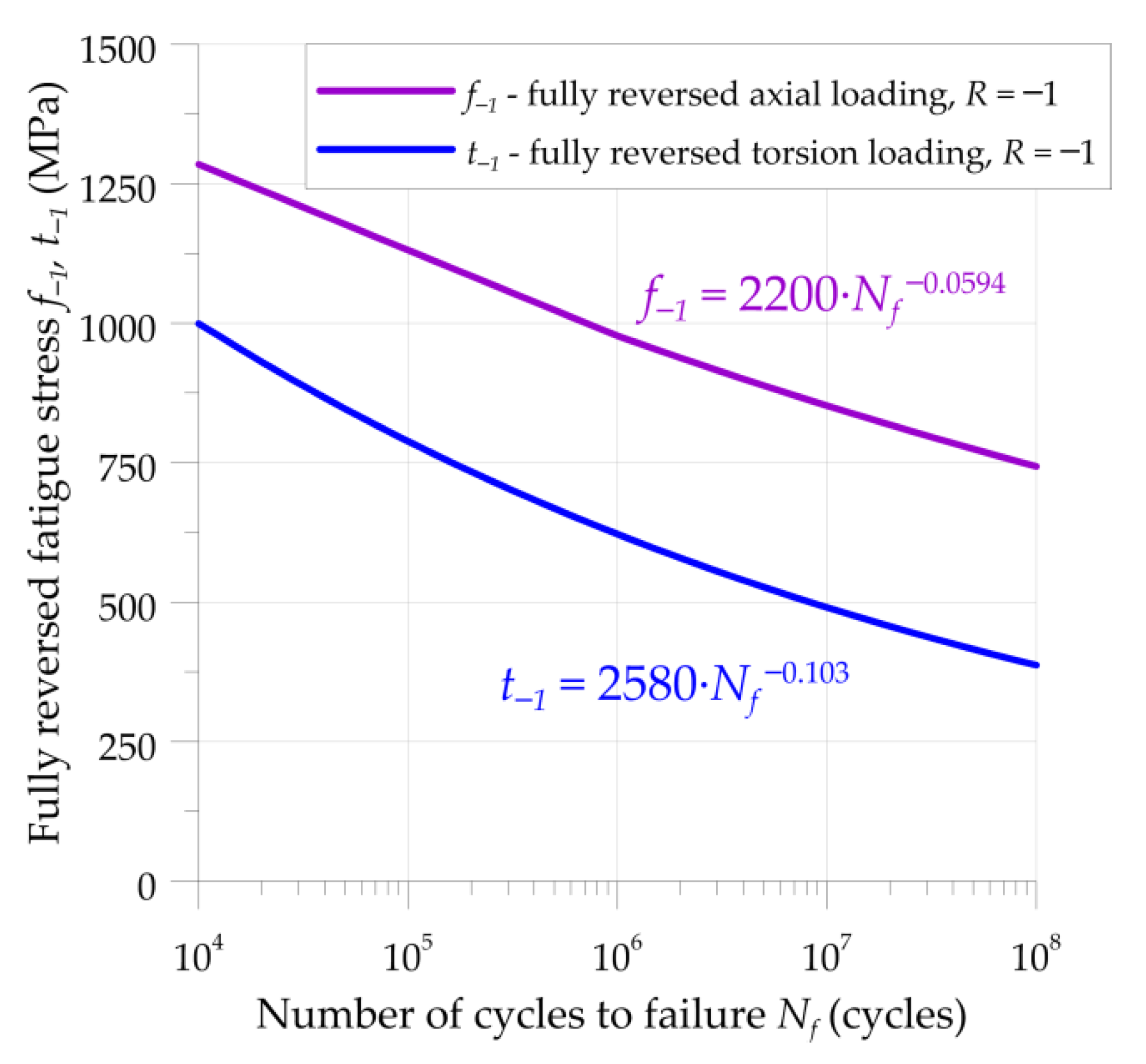 Materials 15 00196 g002 Materials 15 00196 g002