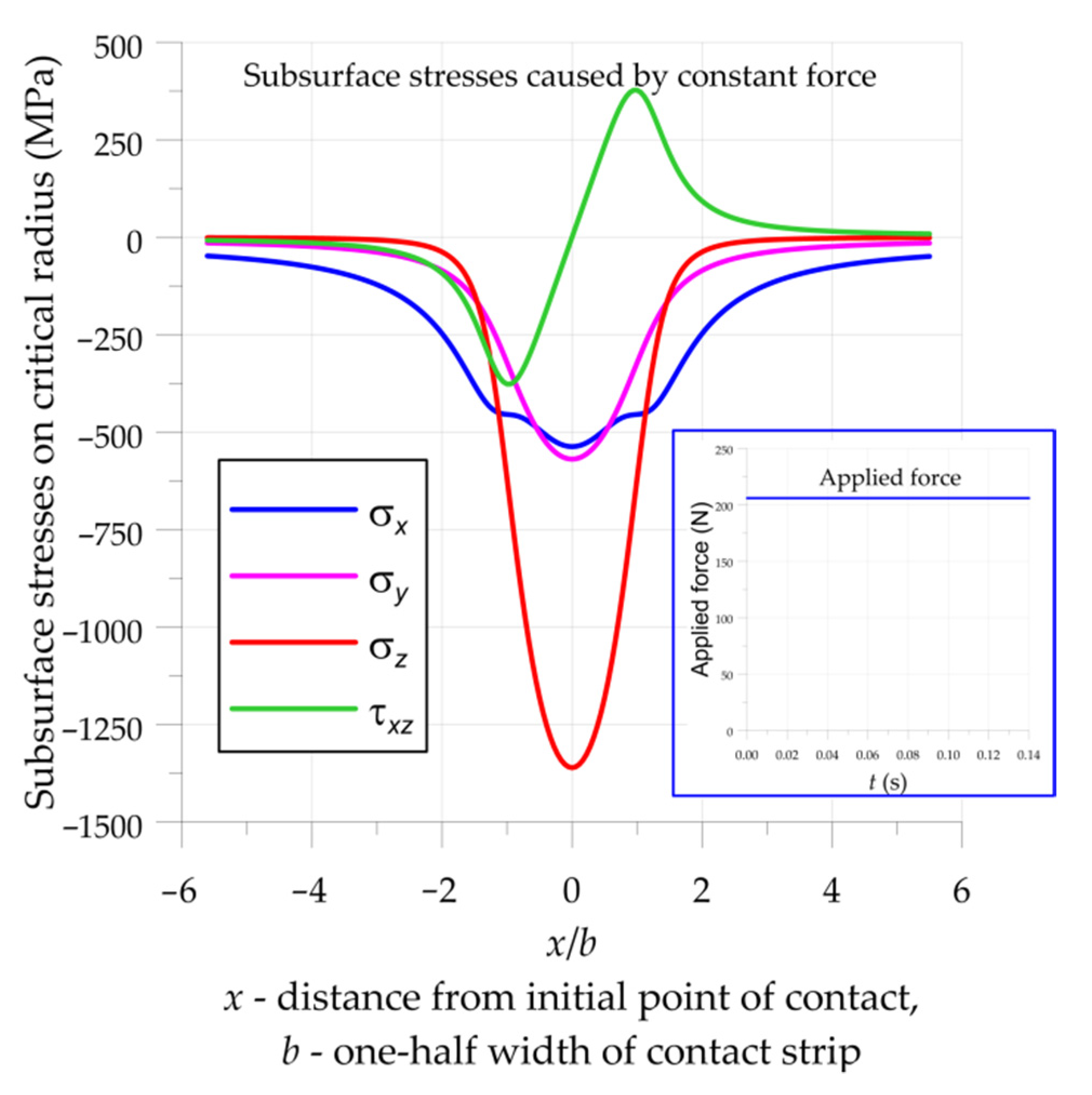 Materials 15 00196 g003 Materials 15 00196 g003