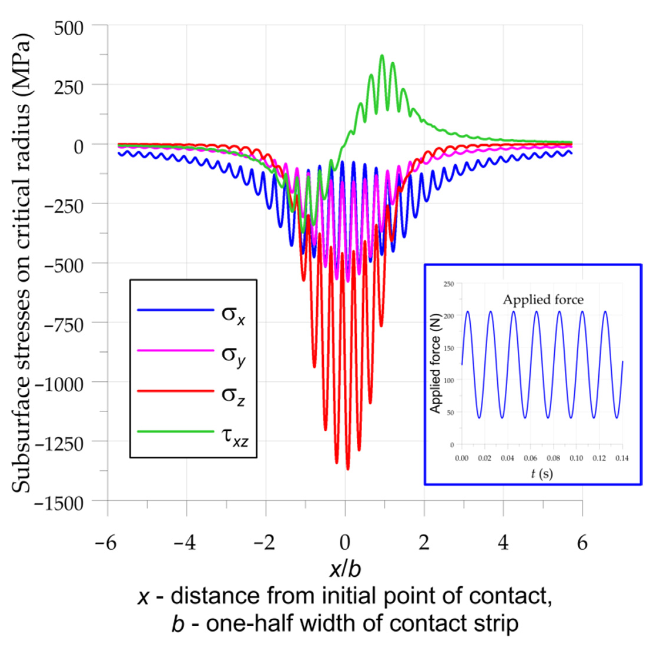 Materials 15 00196 g004 Materials 15 00196 g004