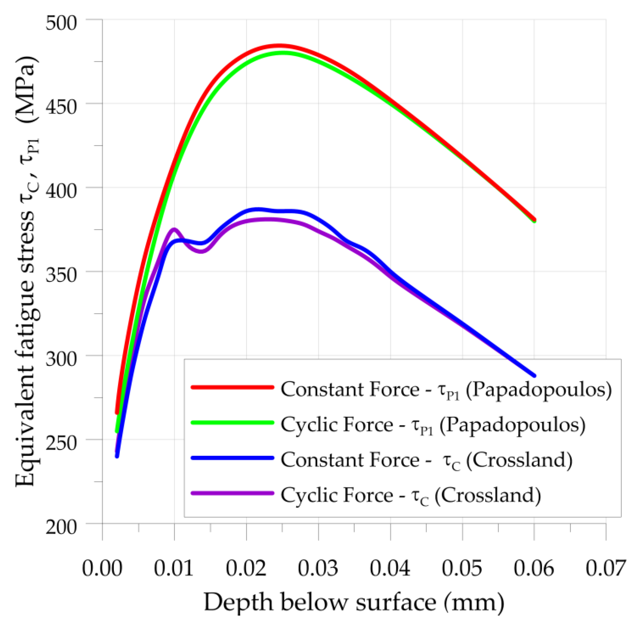 Materials 15 00196 g005 Materials 15 00196 g005