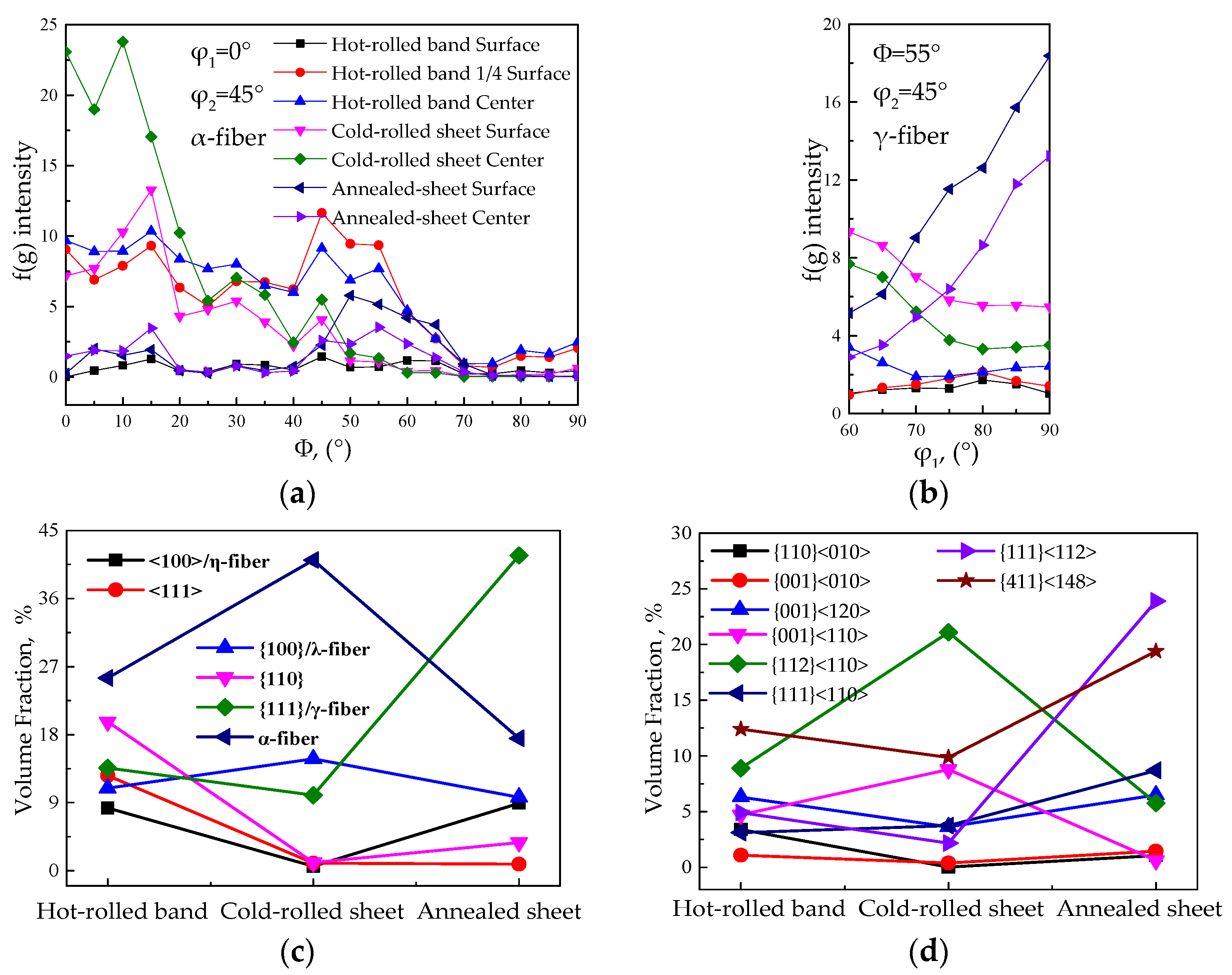 Materials 15 00197 g003 550