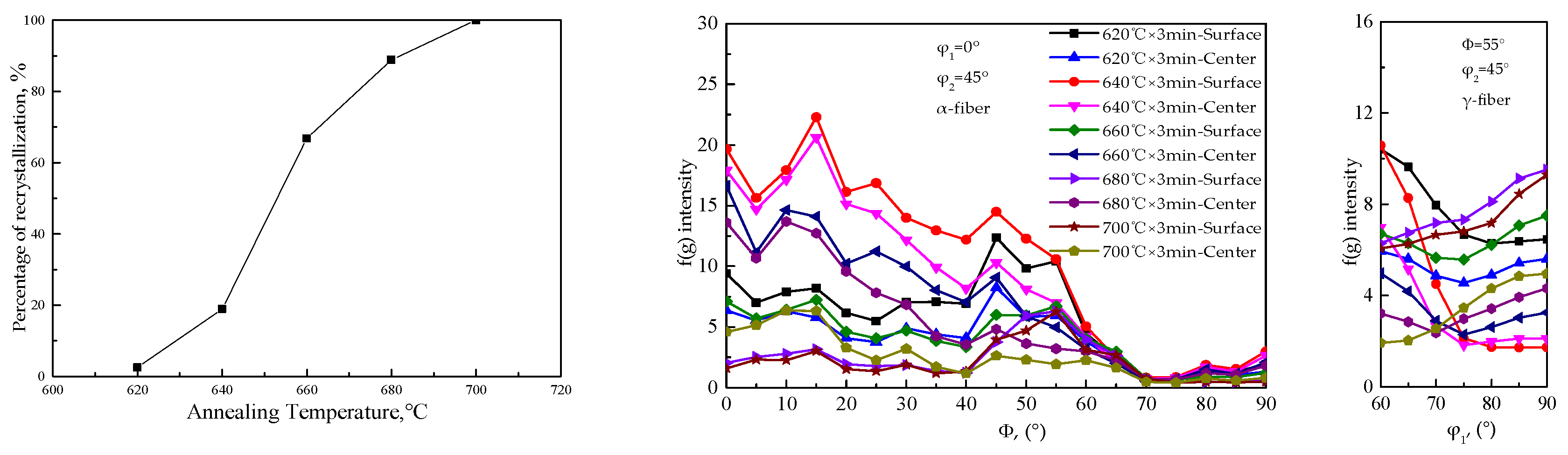 Materials 15 00197 g005 550