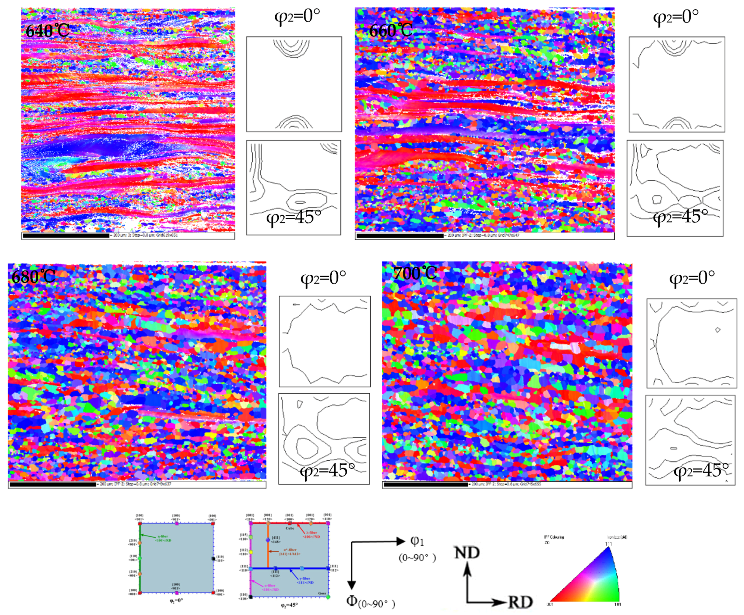 Materials 15 00197 g006 550