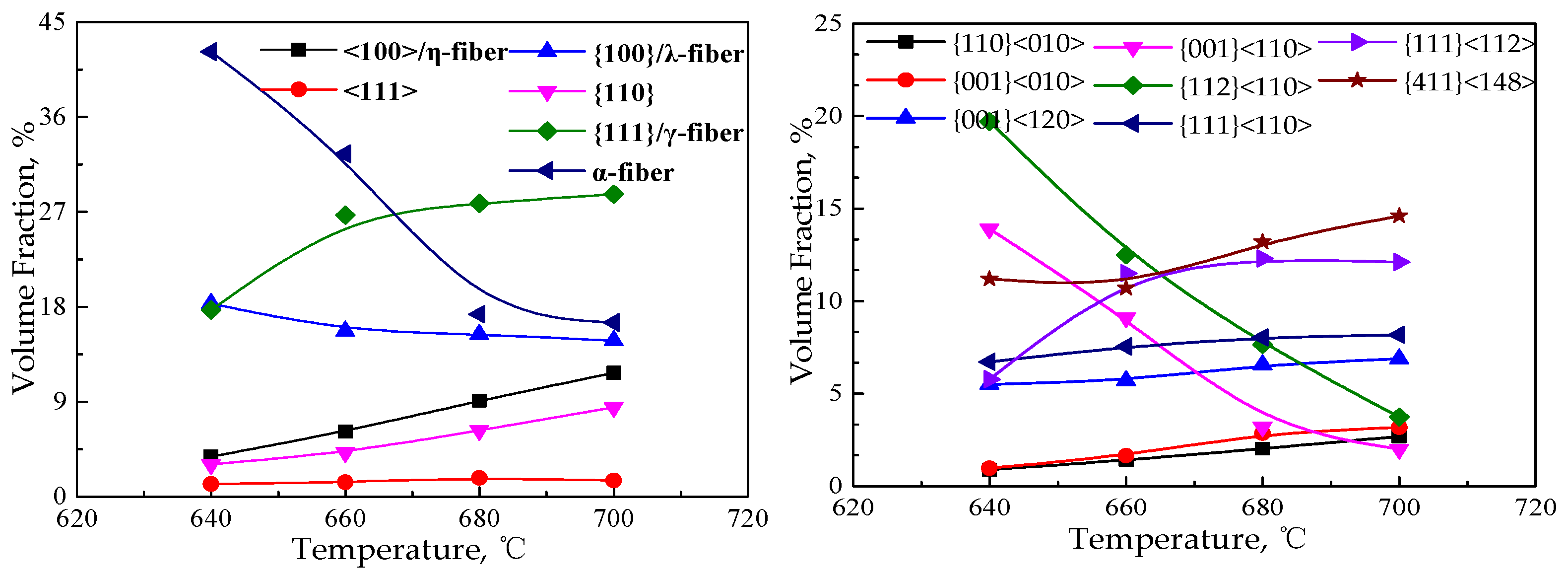 Materials 15 00197 g007 550