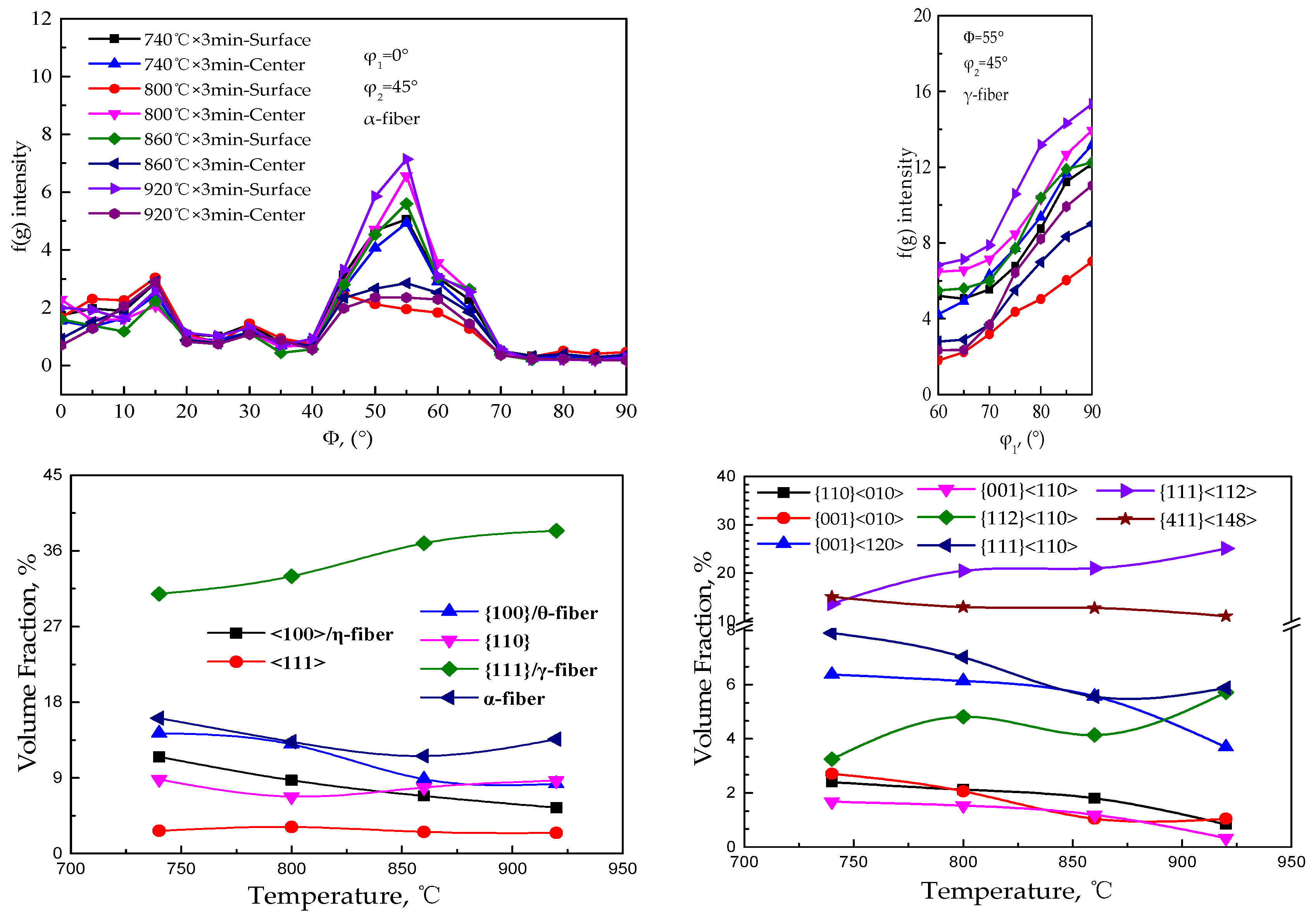Materials 15 00197 g010 550