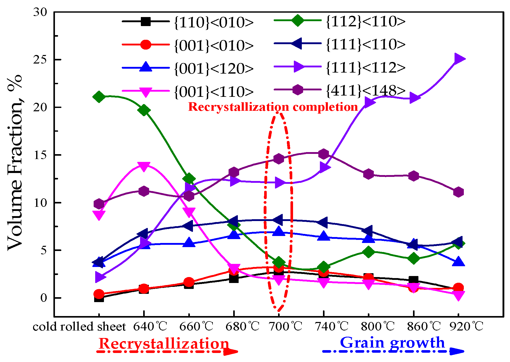 Materials 15 00197 g012 550
