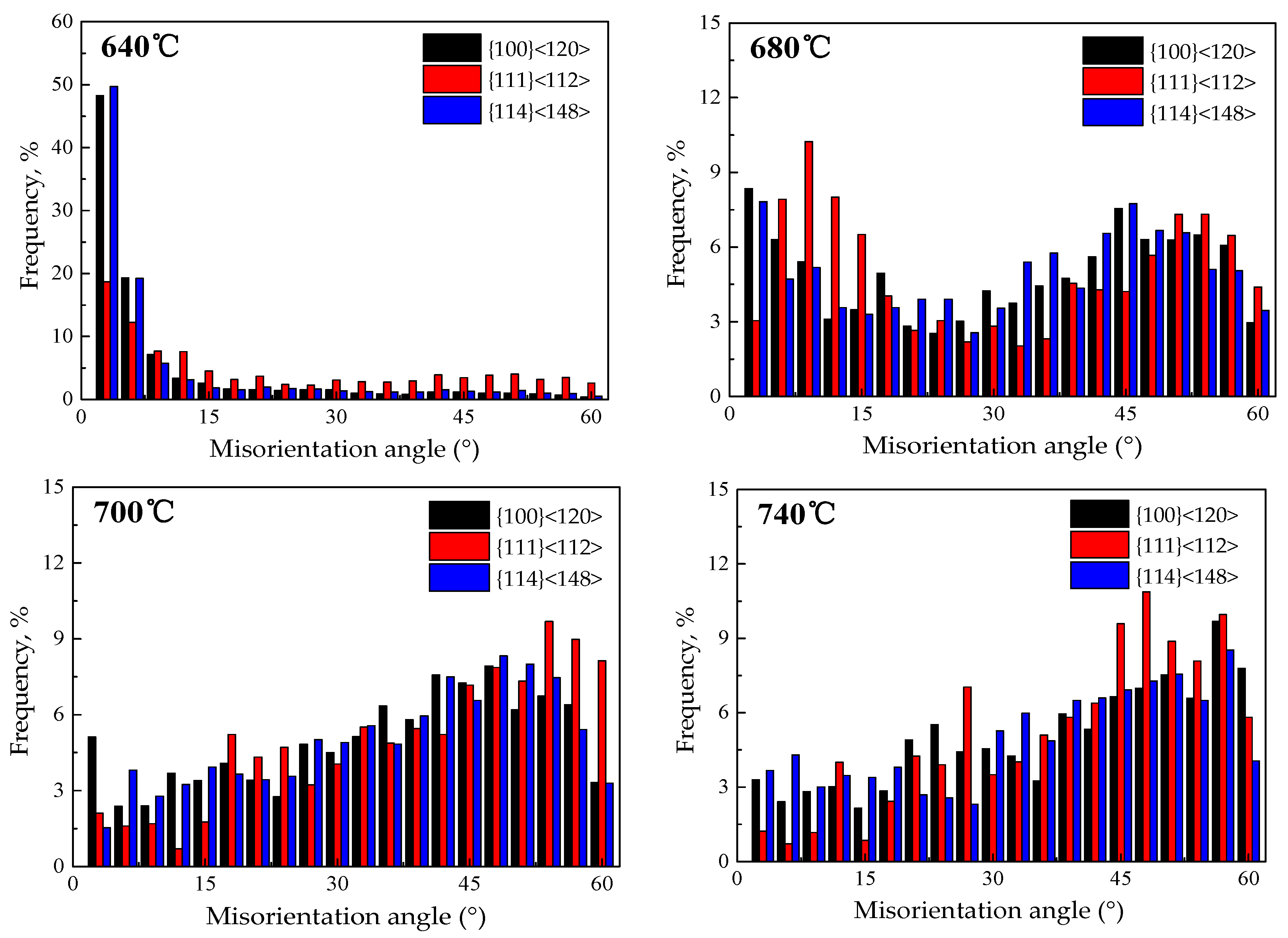 Materials 15 00197 g013 550