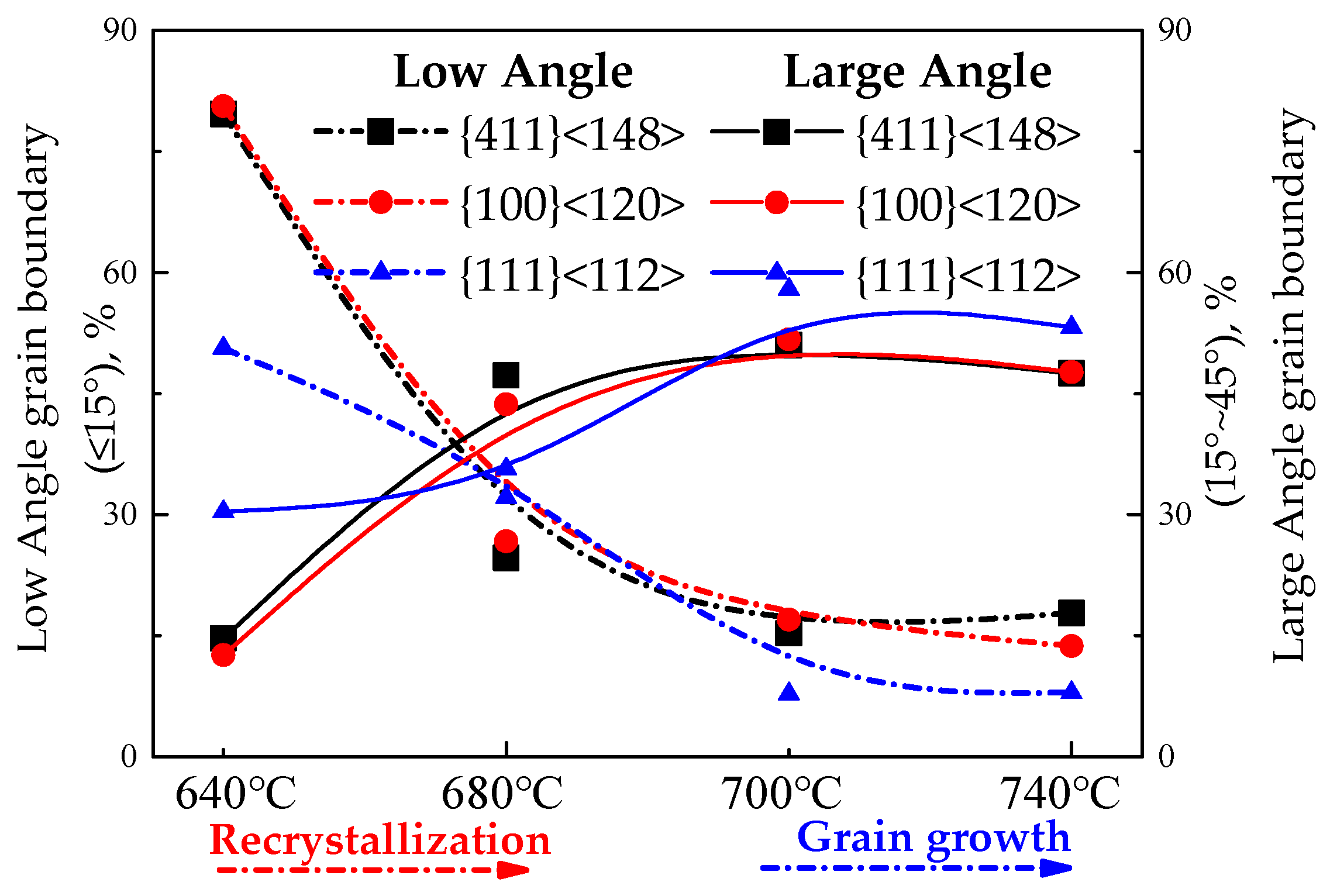 Materials 15 00197 g014 550