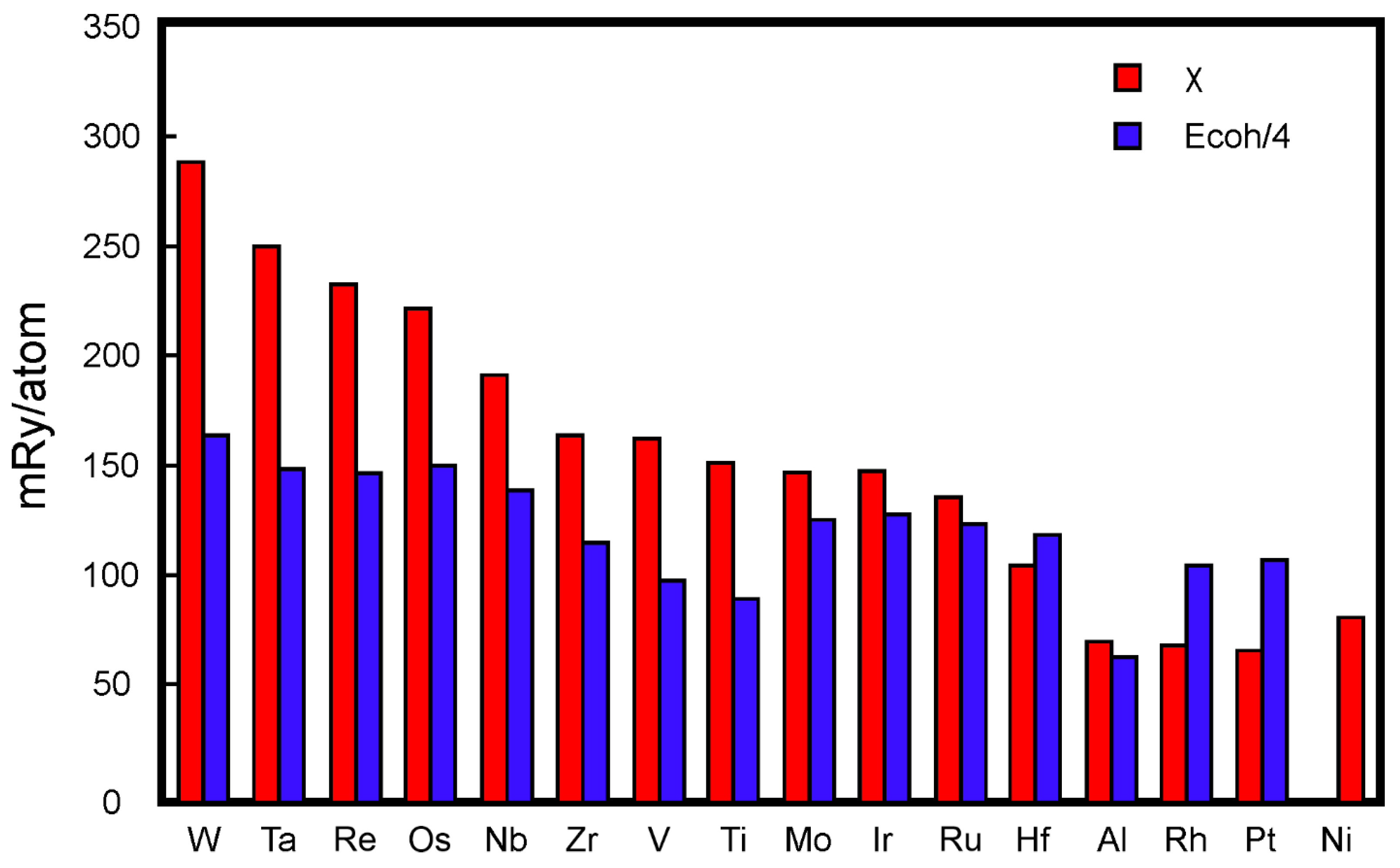 Materials 15 00200 g001 550