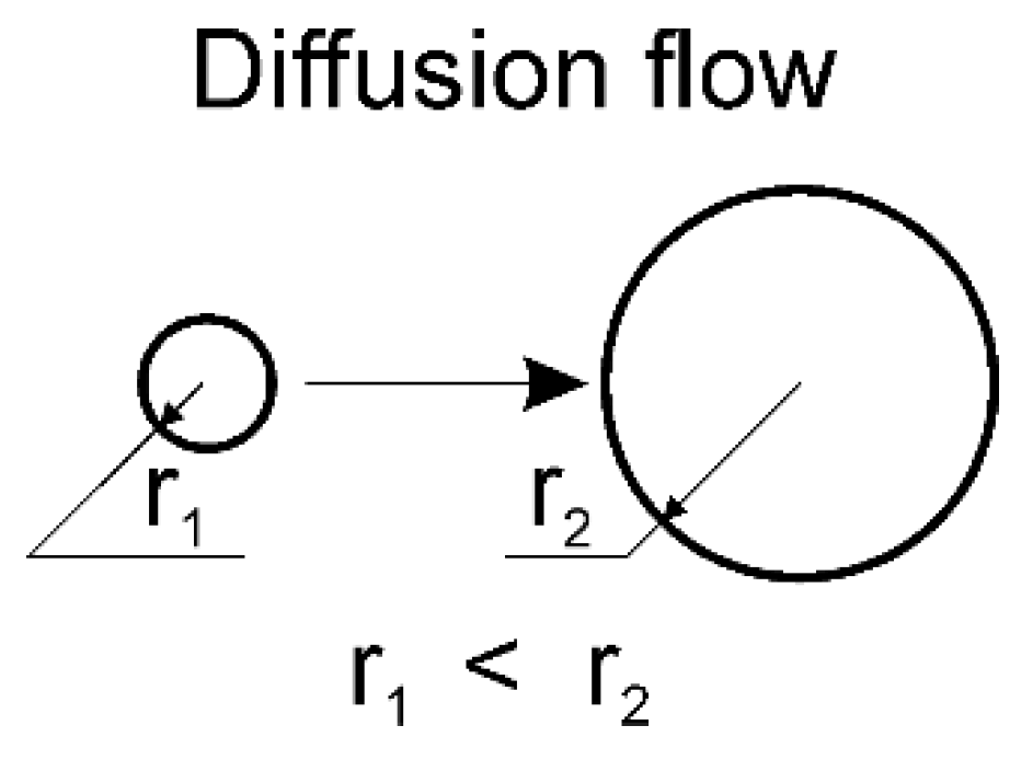 Materials 15 00200 g004 550