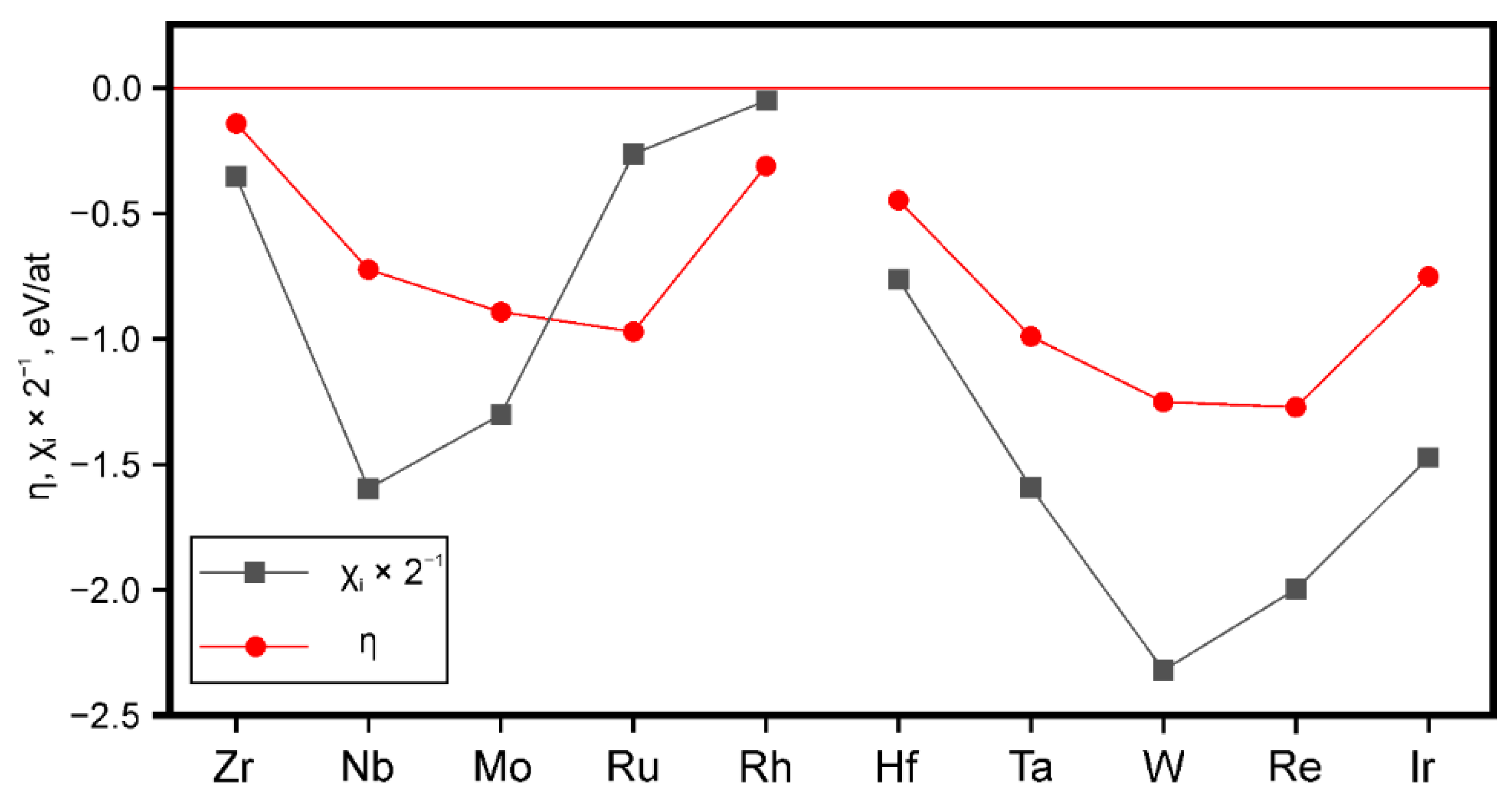 Materials 15 00200 g008 550
