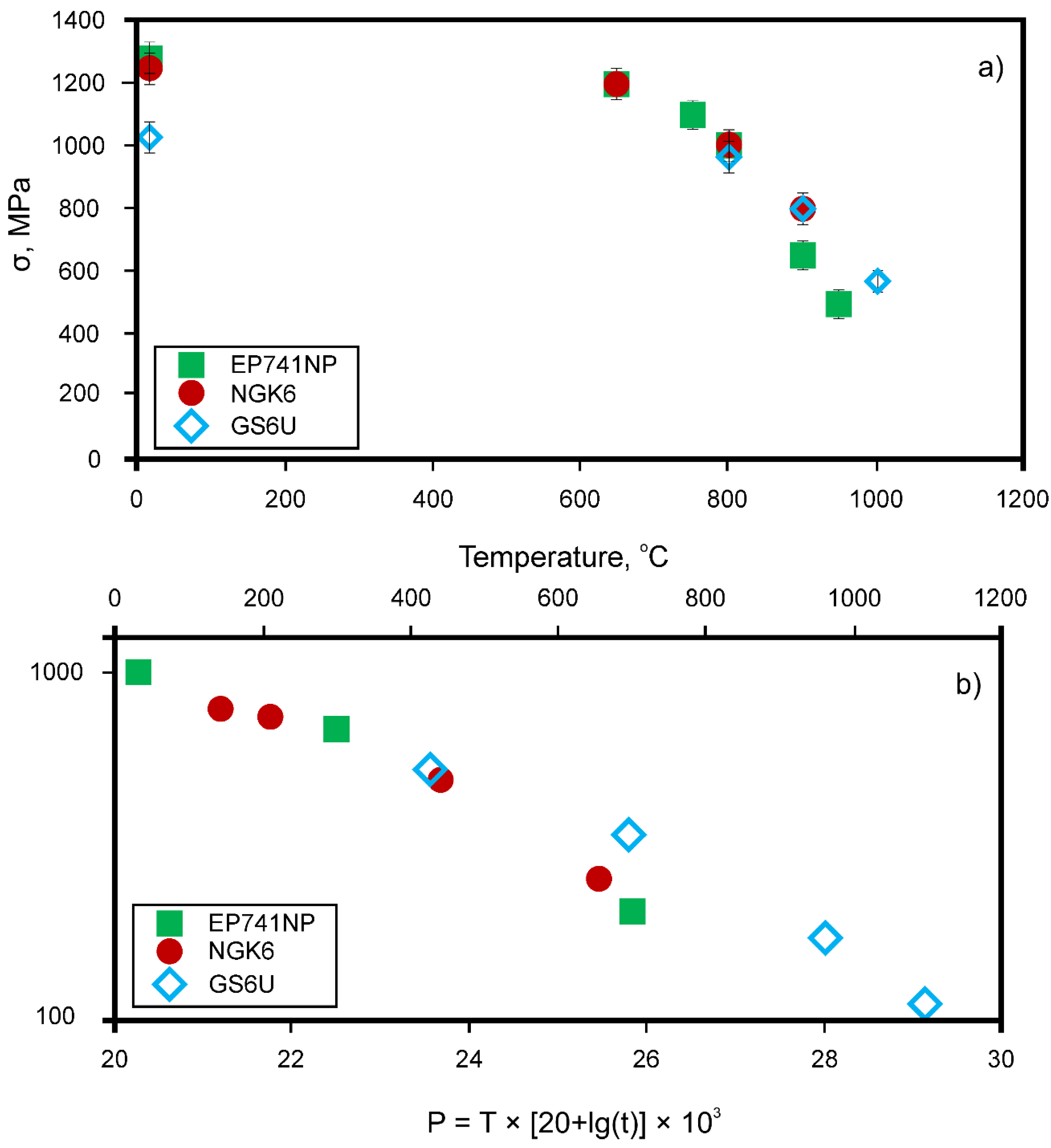 Materials 15 00200 g009 550
