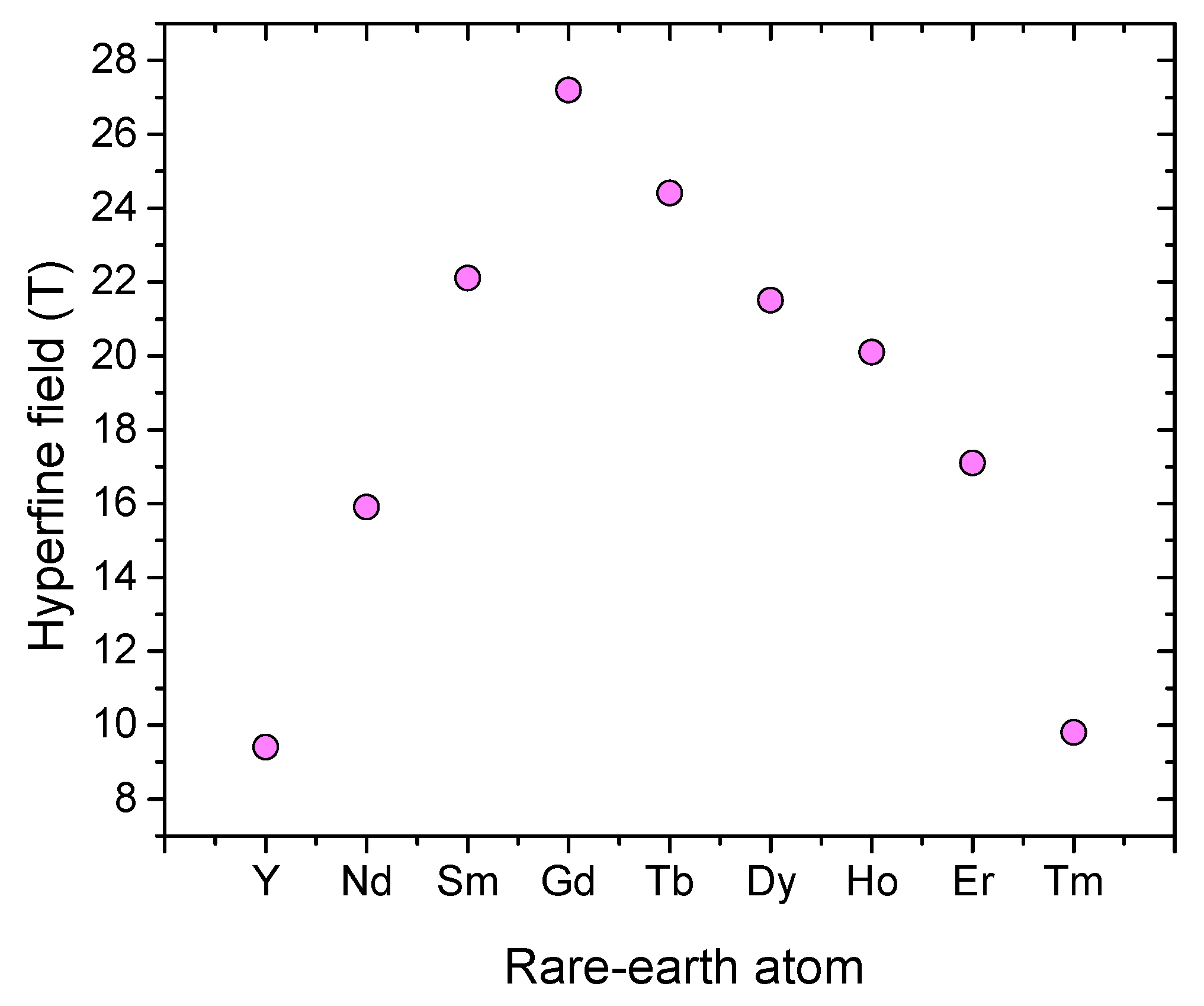 Materials 15 00201 g008
