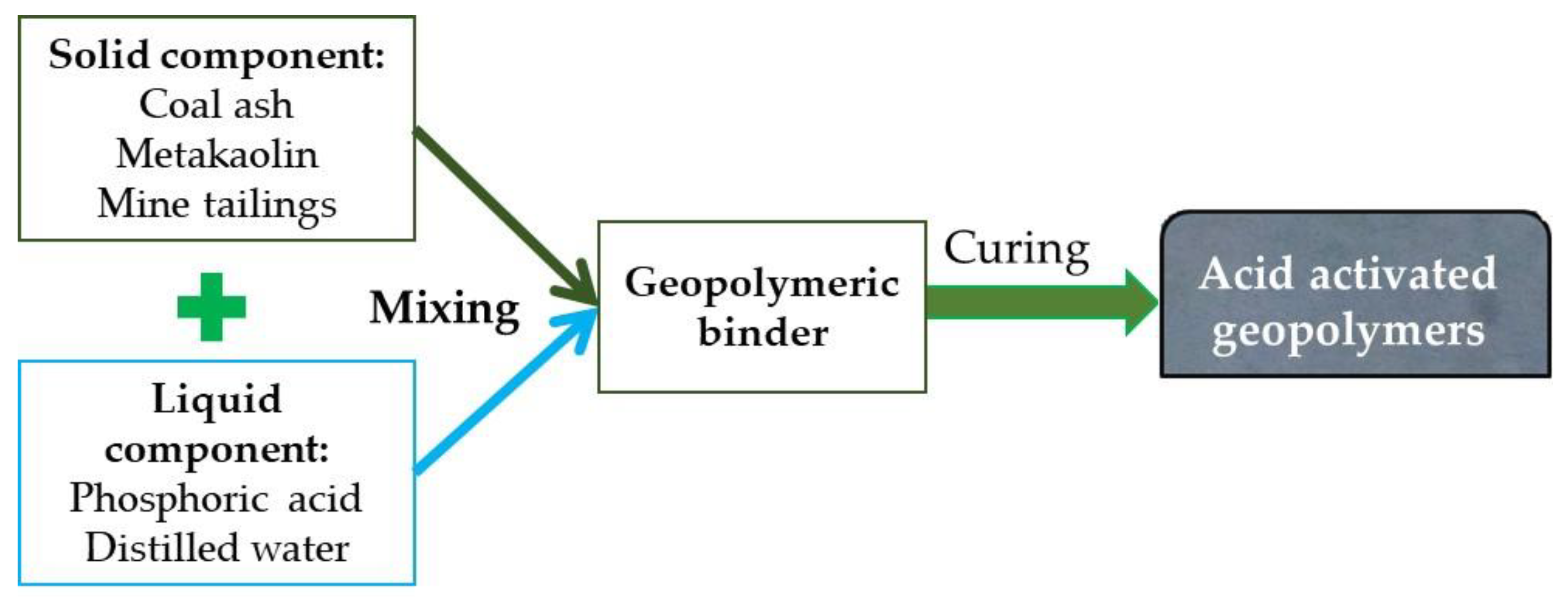Materials 15 00202 g002