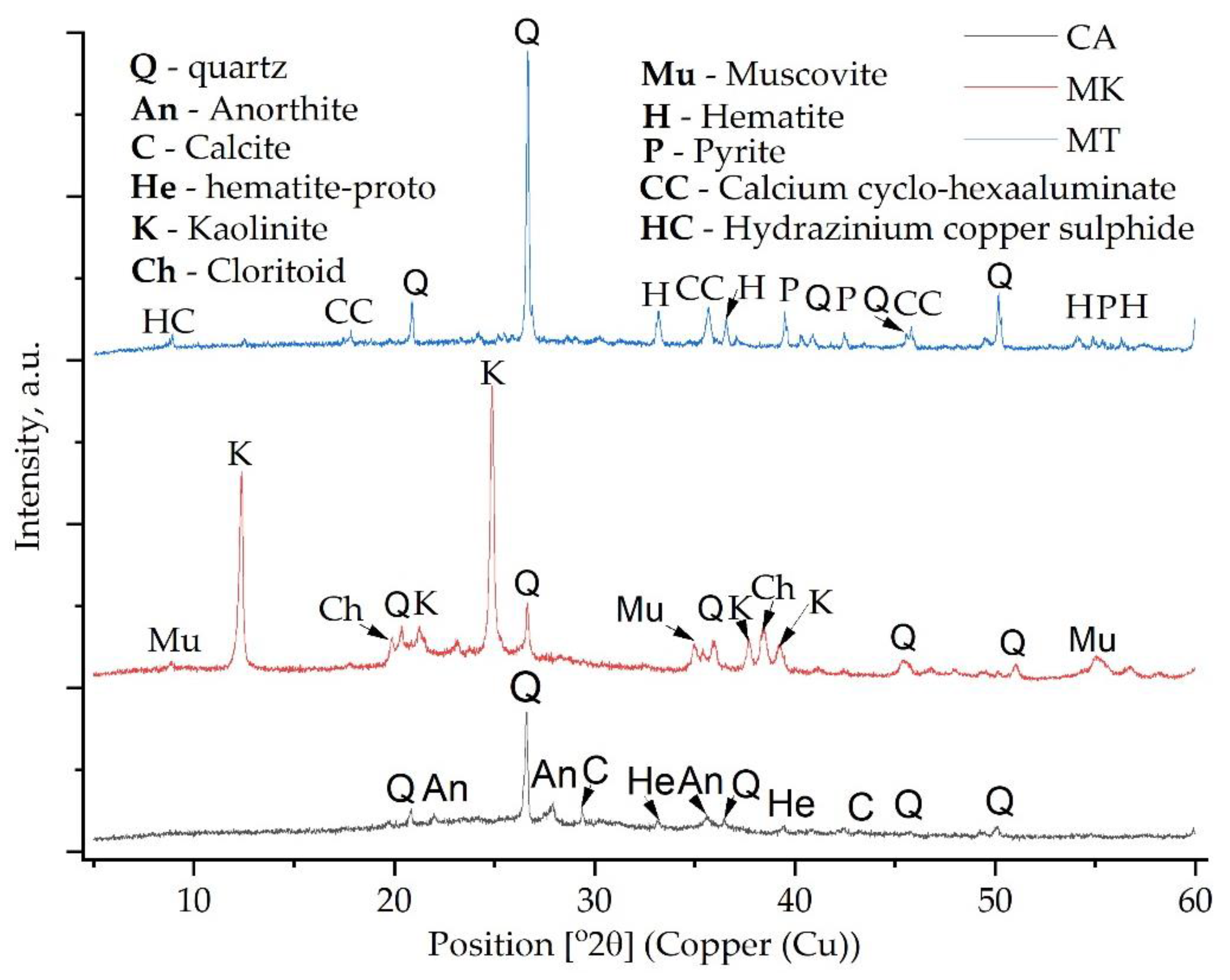 Materials 15 00202 g003