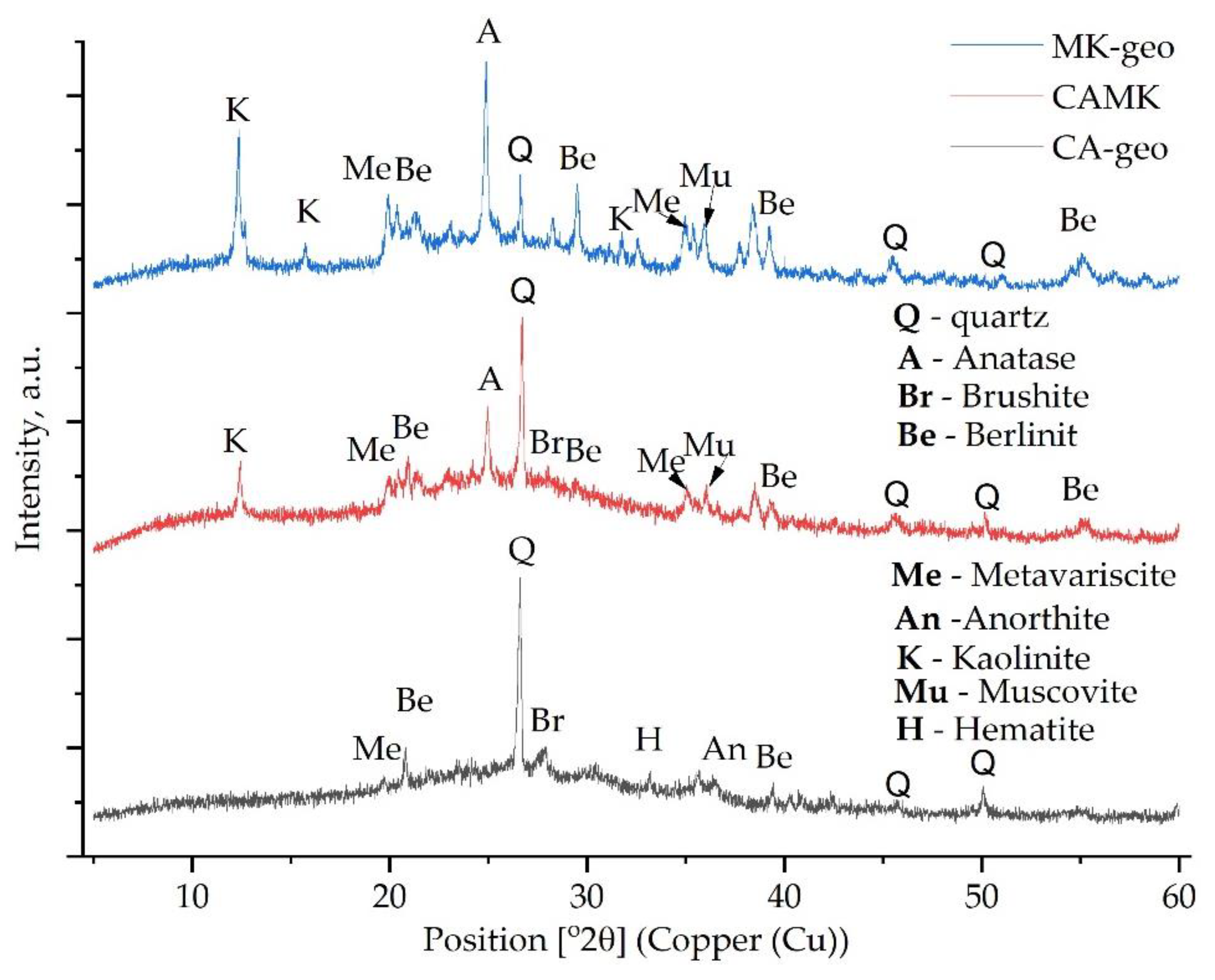 Materials 15 00202 g004