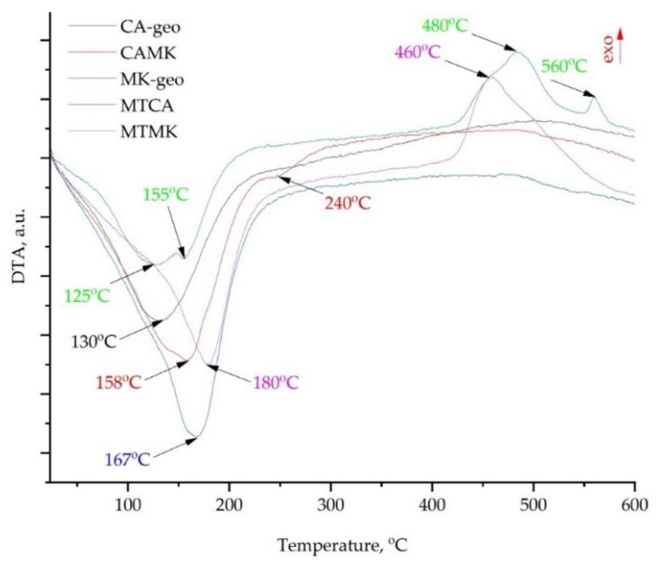 Materials 15 00202 g006