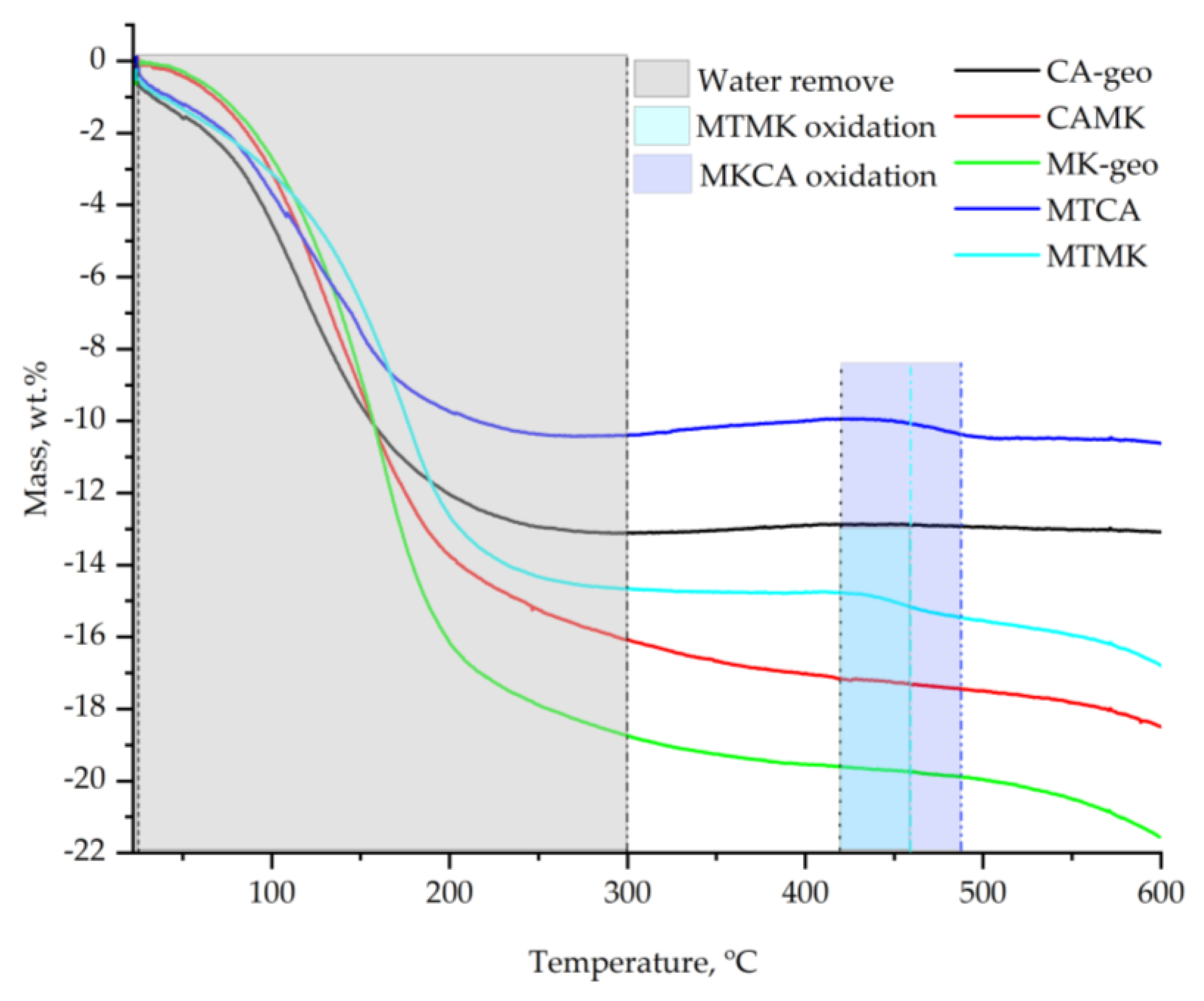 Materials 15 00202 g007