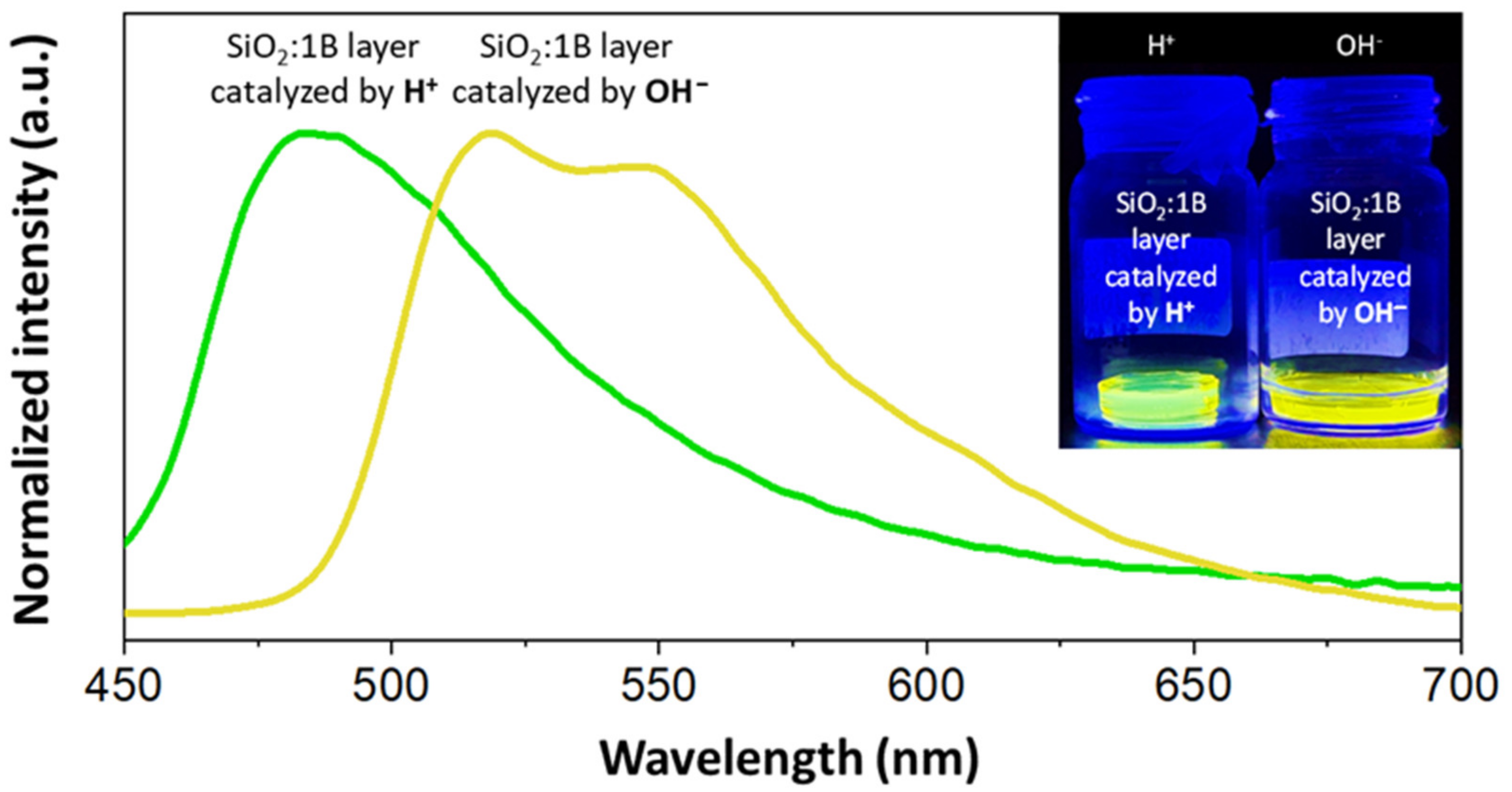 Materials 15 00203 g006 550