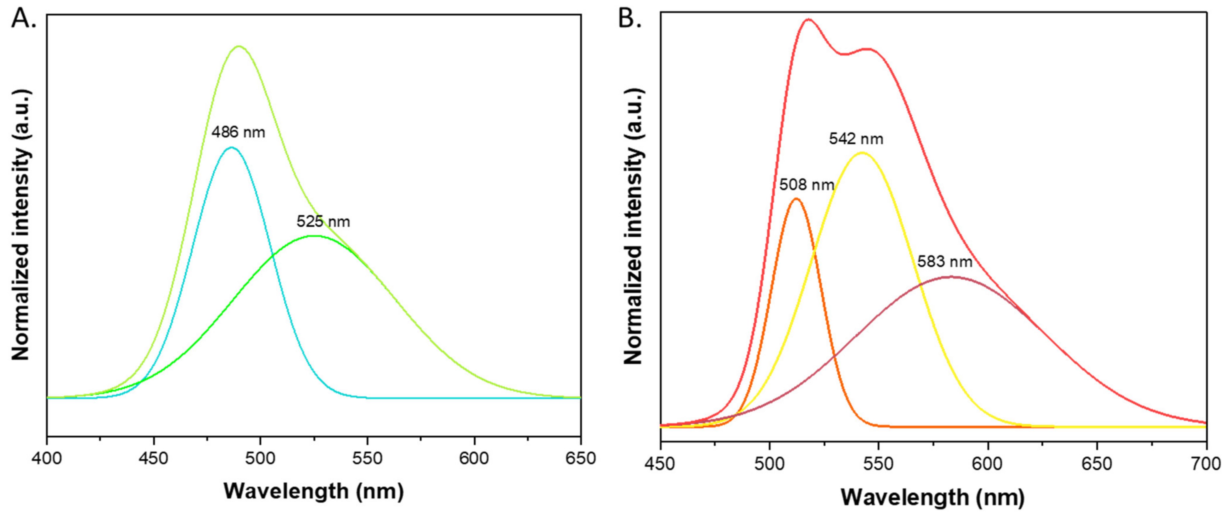 Materials 15 00203 g007 550