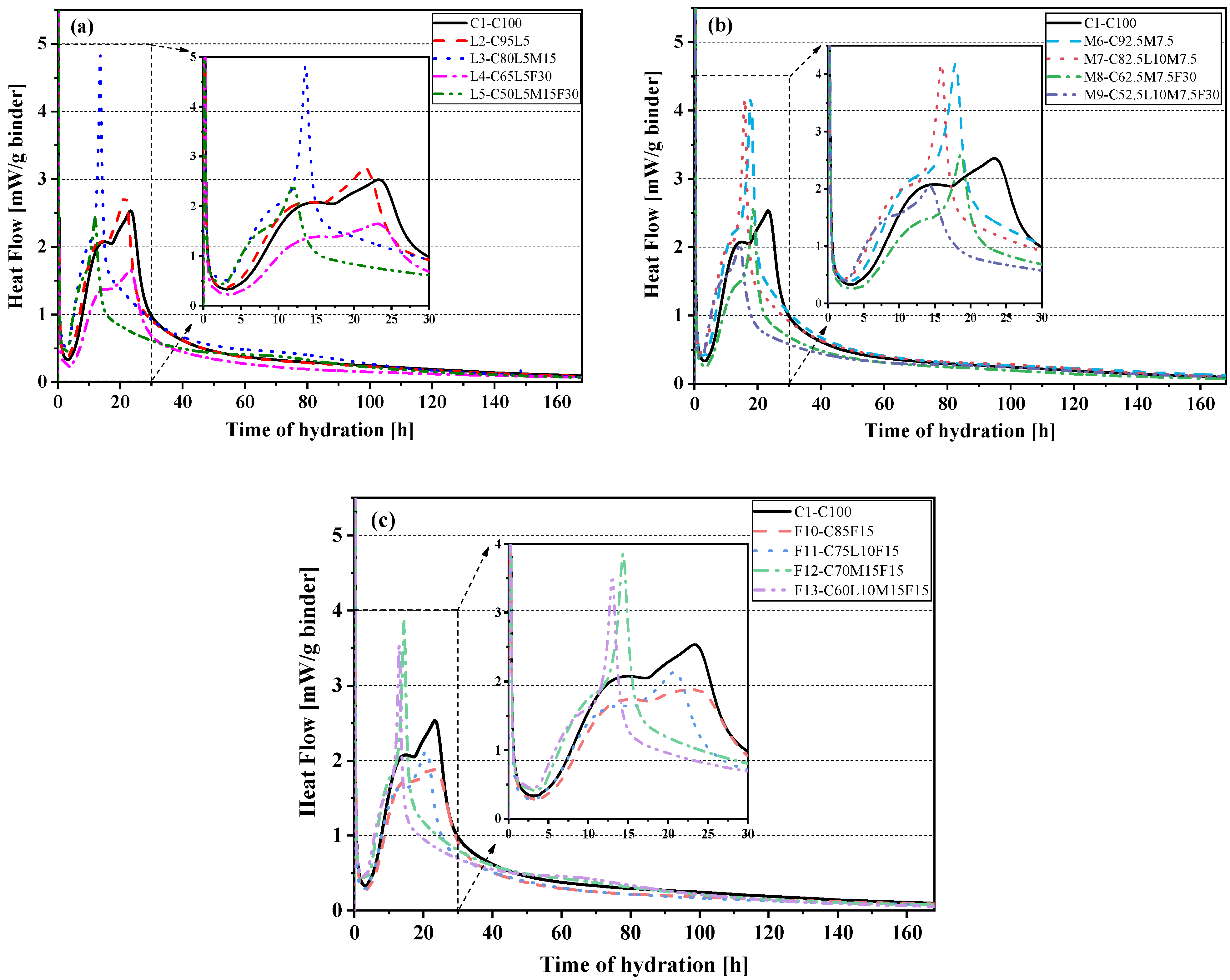 Materials 15 00204 g003