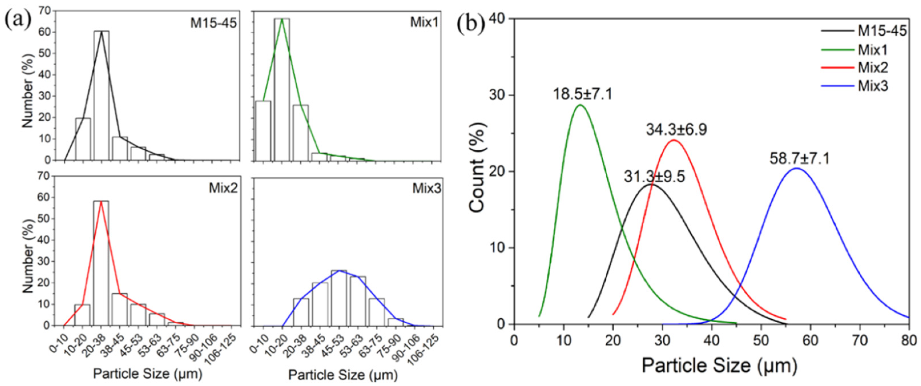 Materials 15 00205 g003