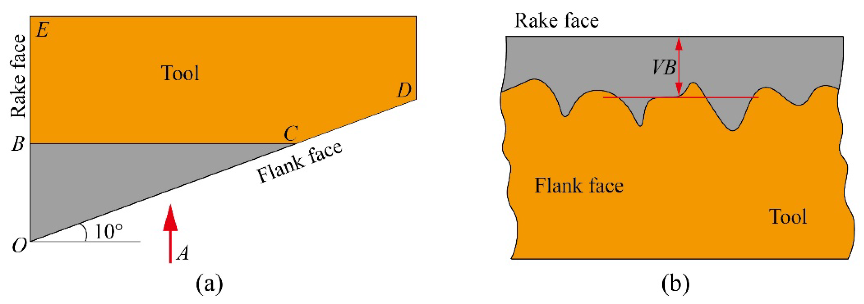 Materials 15 00208 g002