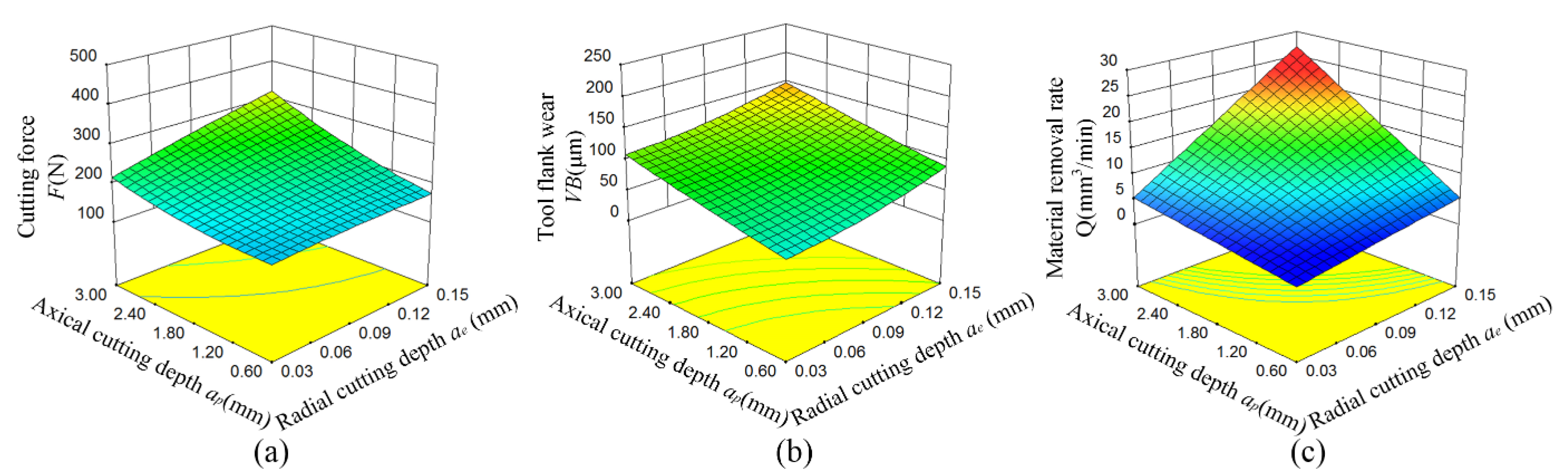 Materials 15 00208 g005