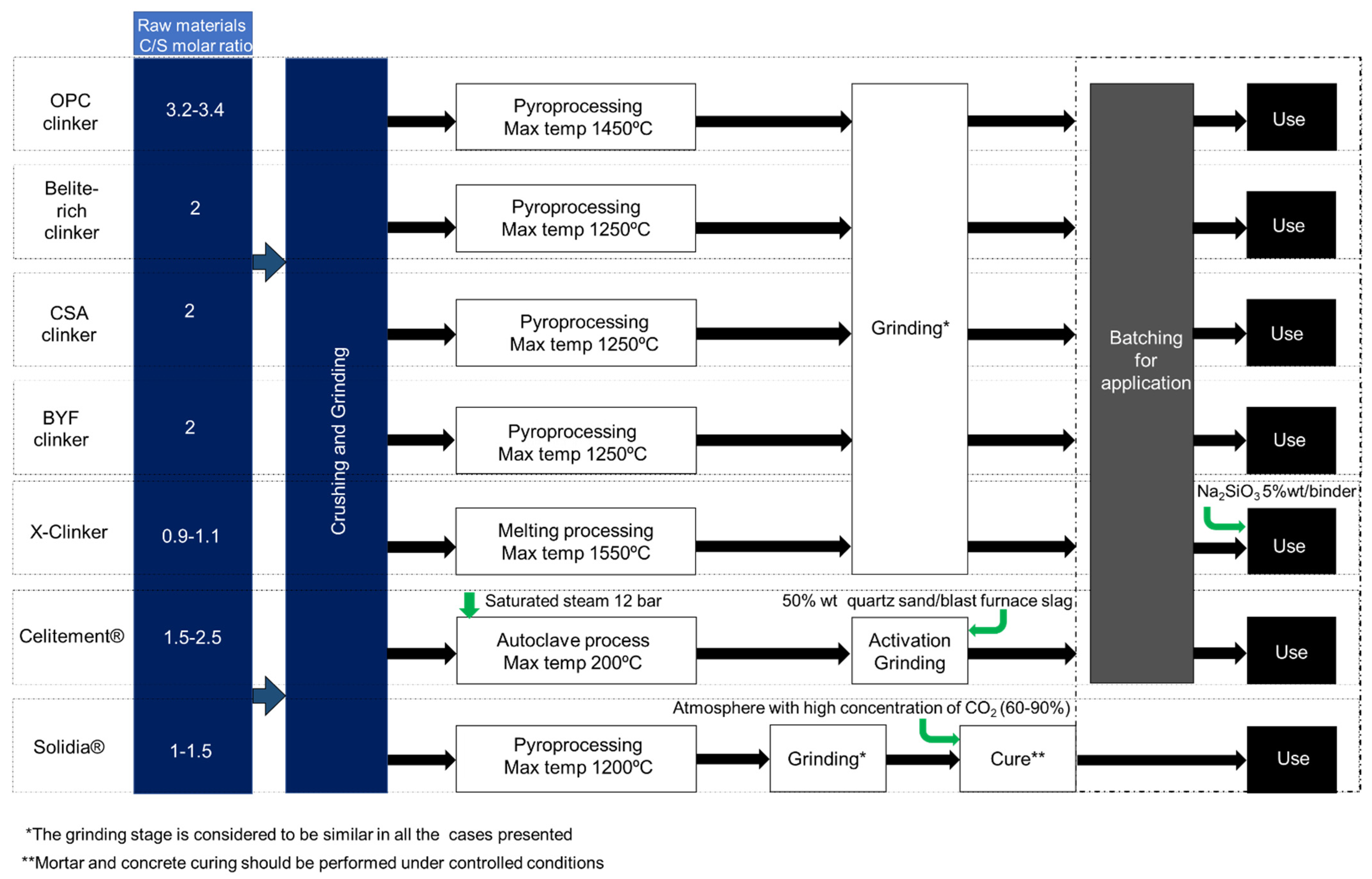 Materials 15 00209 g003