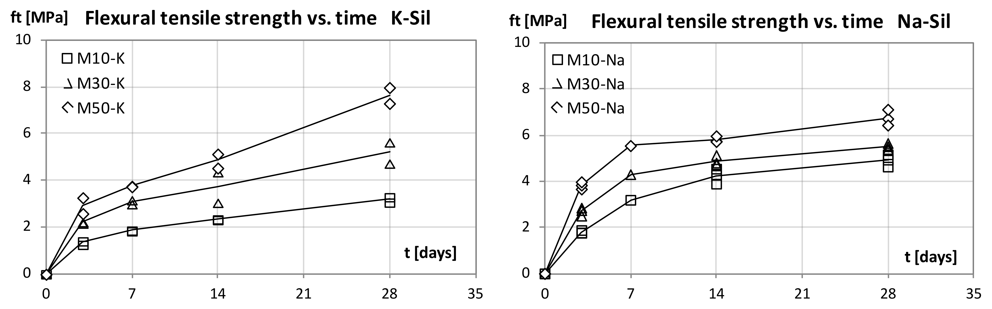Materials 15 00211 g001 550