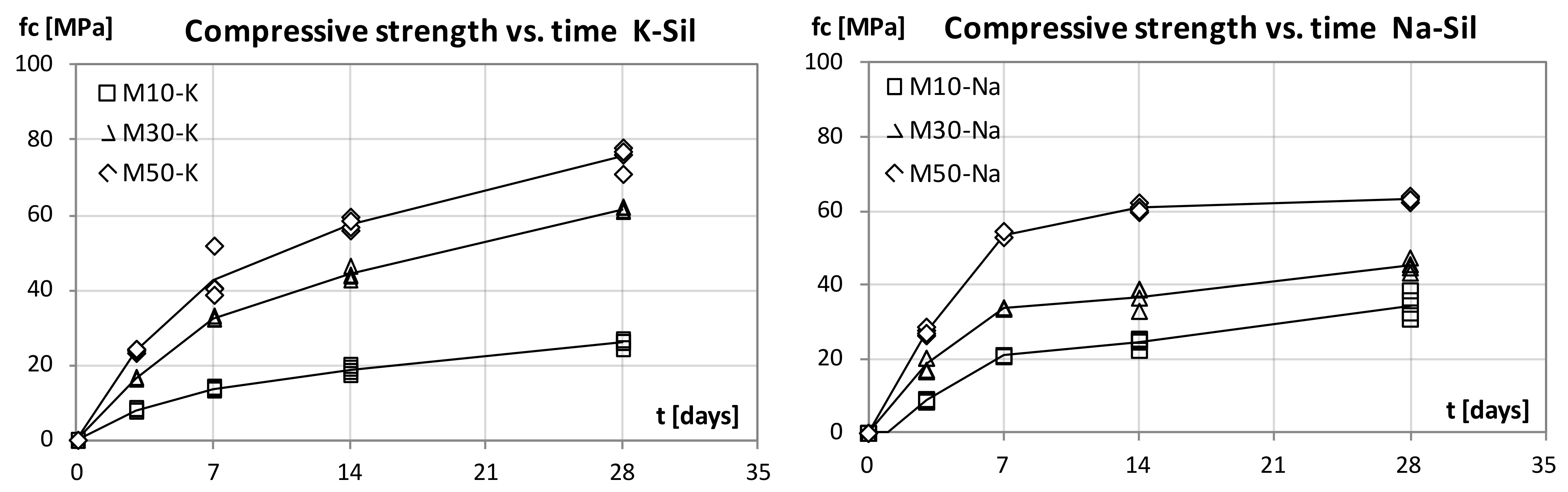 Materials 15 00211 g002 550