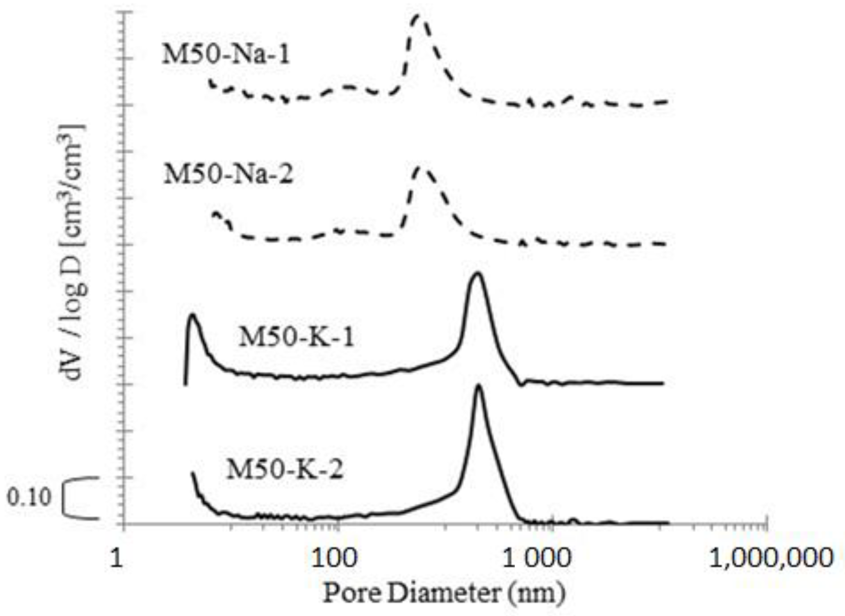 Materials 15 00211 g005 550