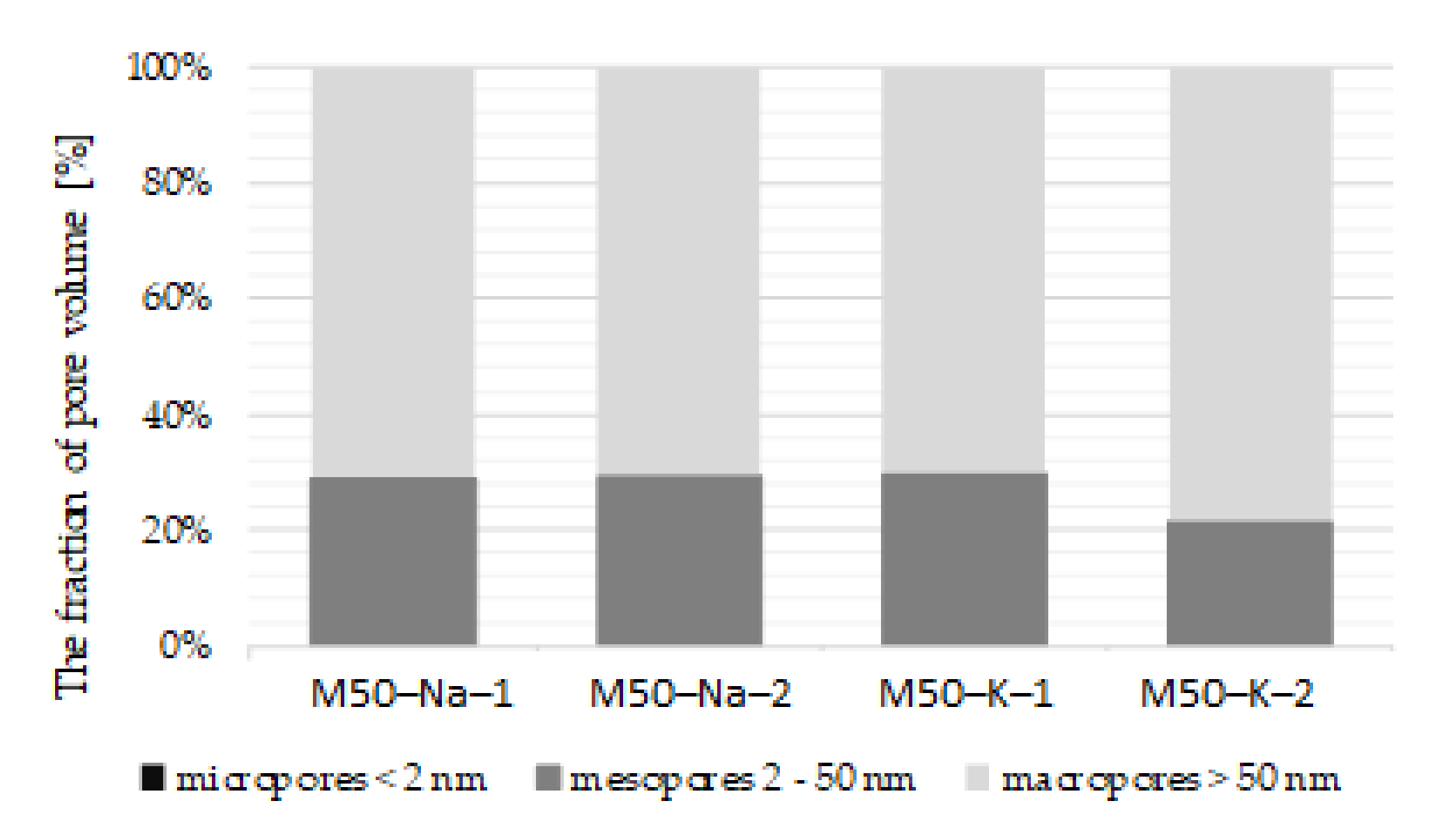 Materials 15 00211 g006 550