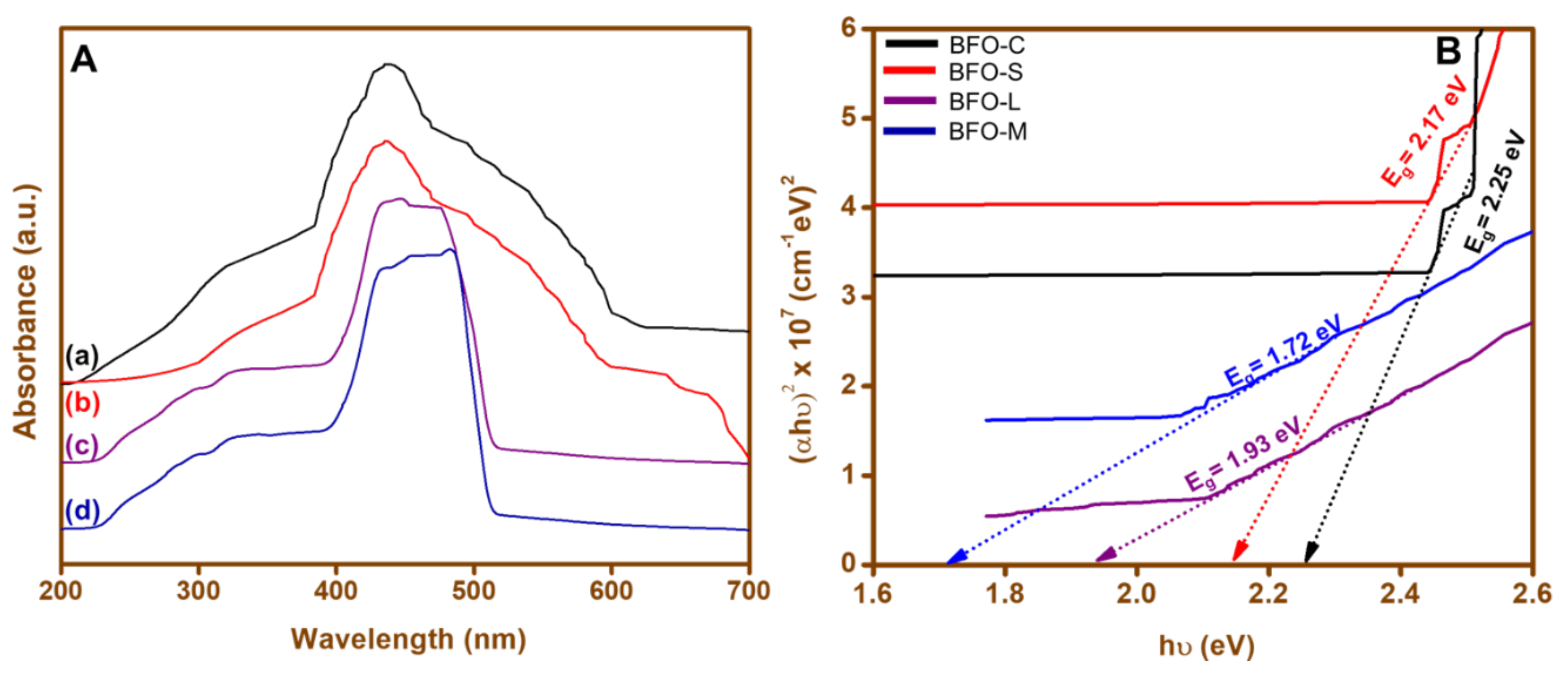 Materials 15 00213 g002 550