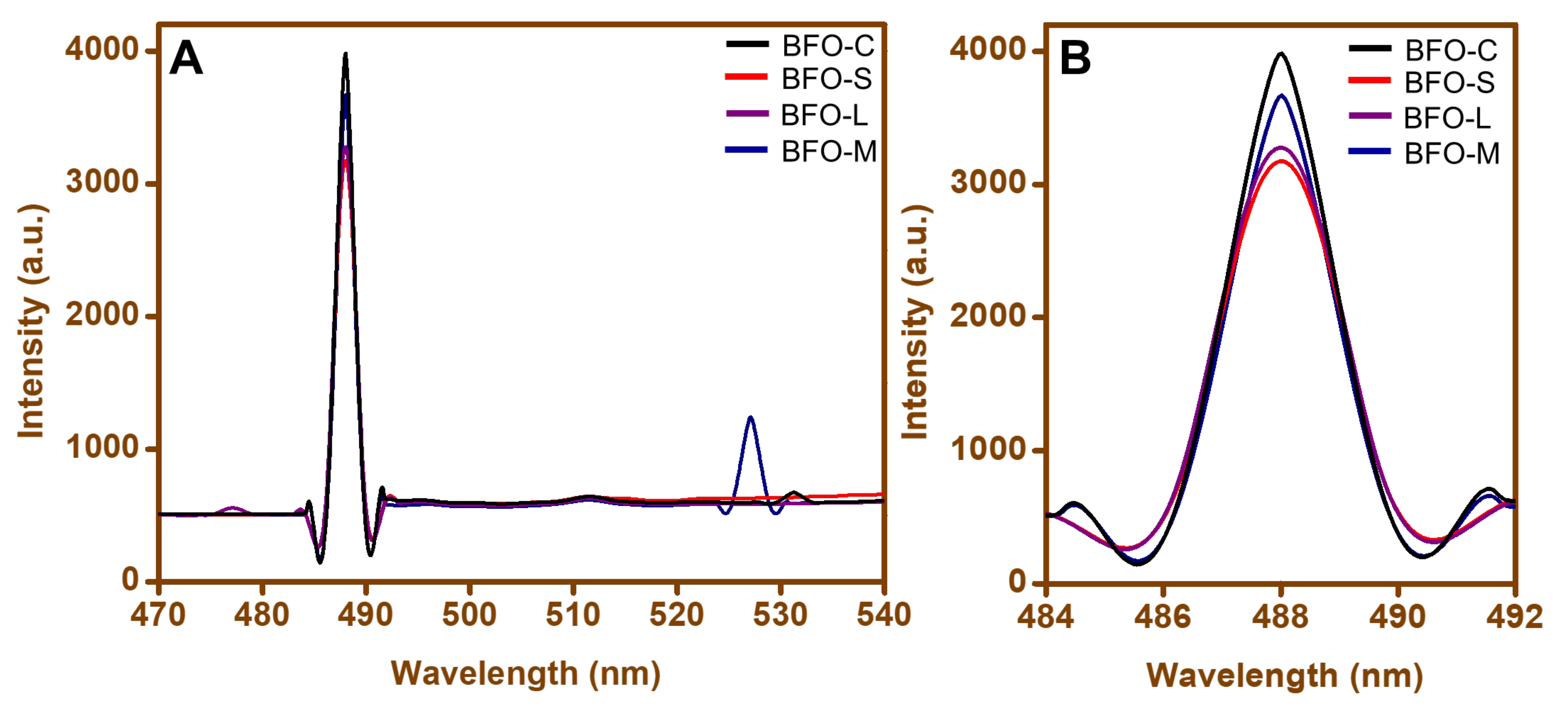 Materials 15 00213 g004 550