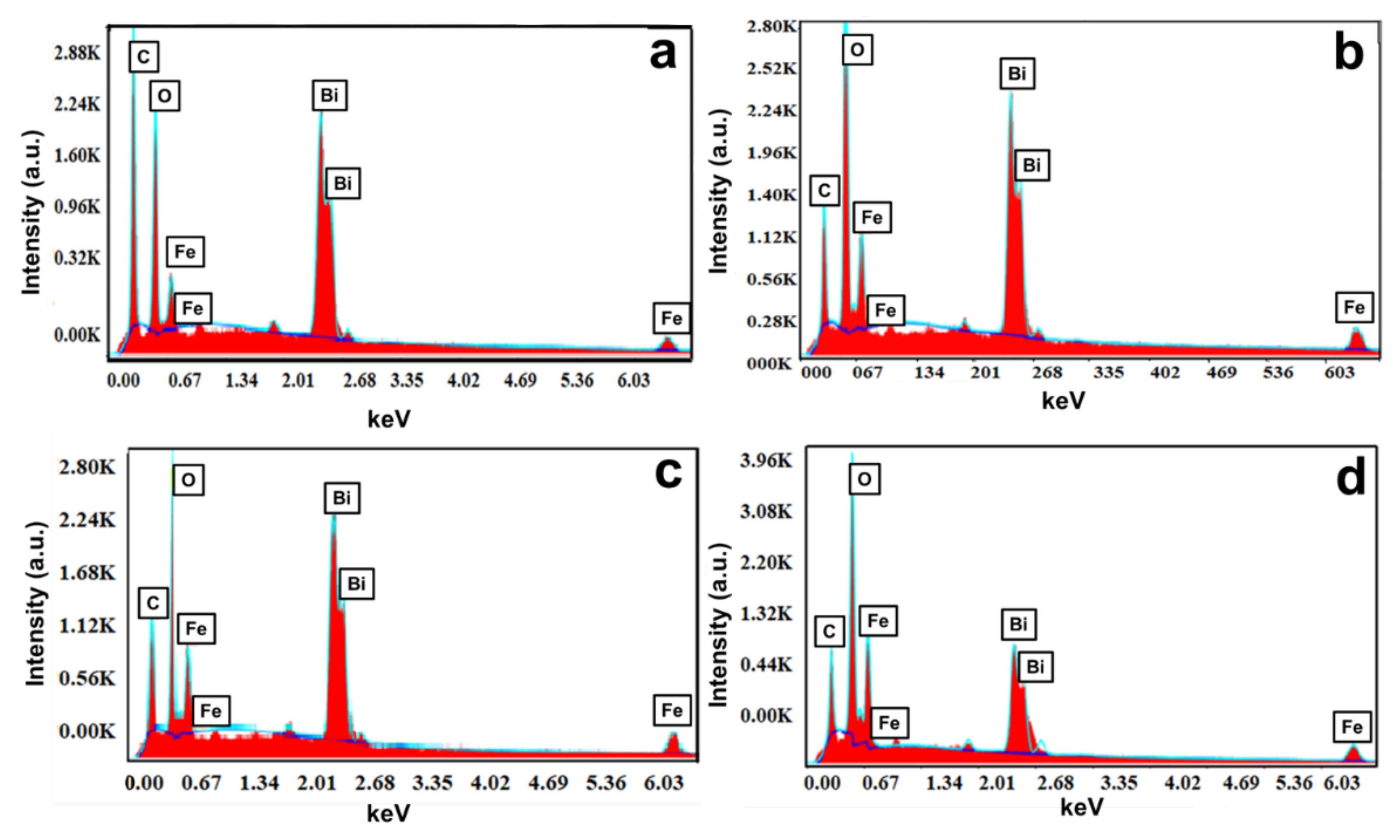 Materials 15 00213 g006 550