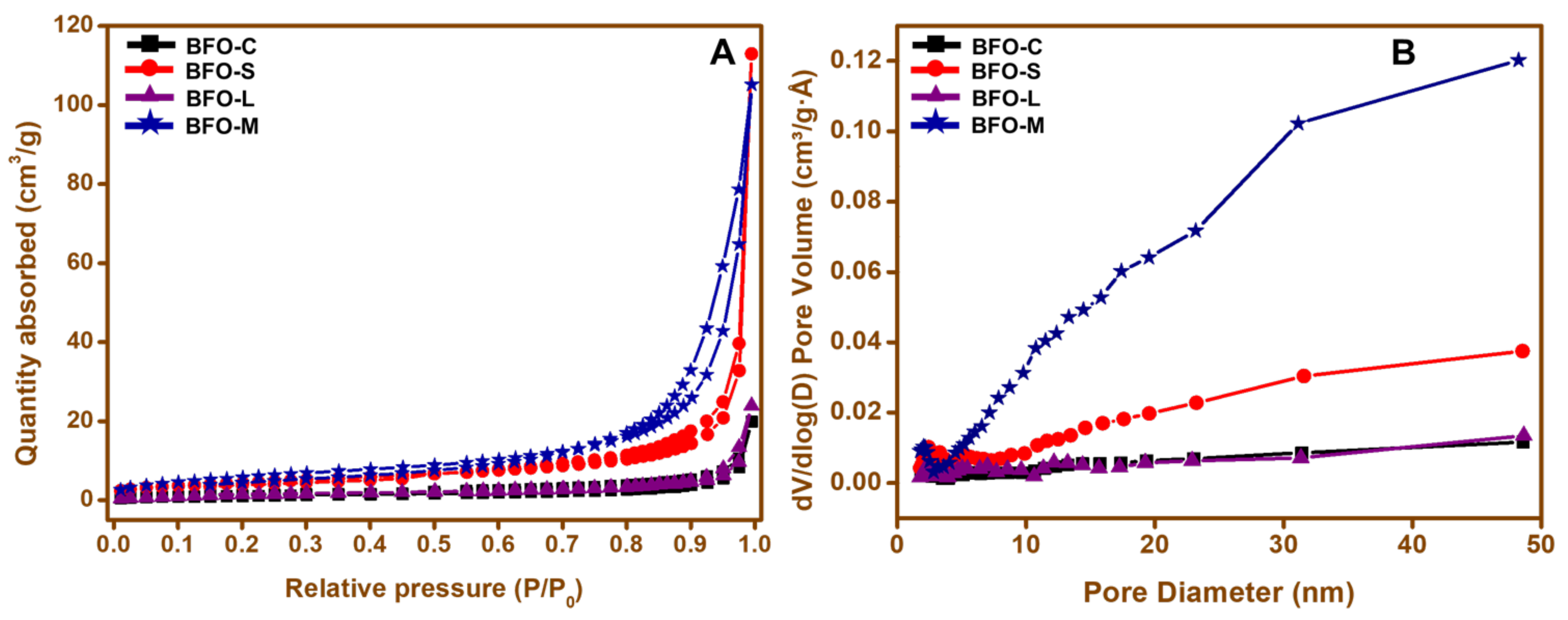 Materials 15 00213 g007 550