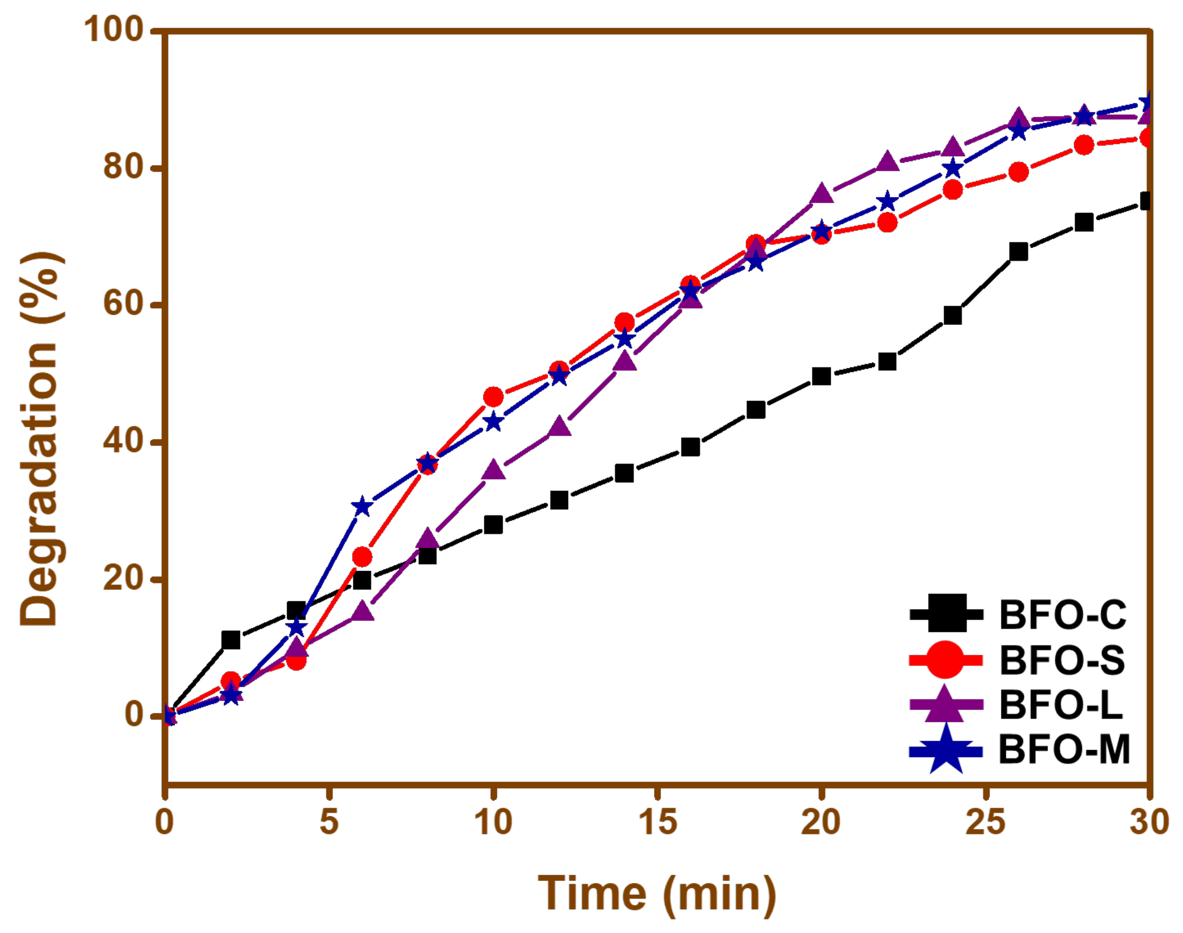 Materials 15 00213 g008 550