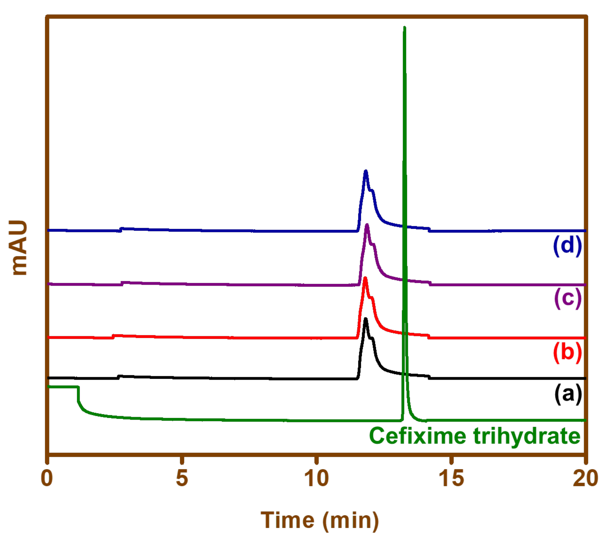 Materials 15 00213 g009 550