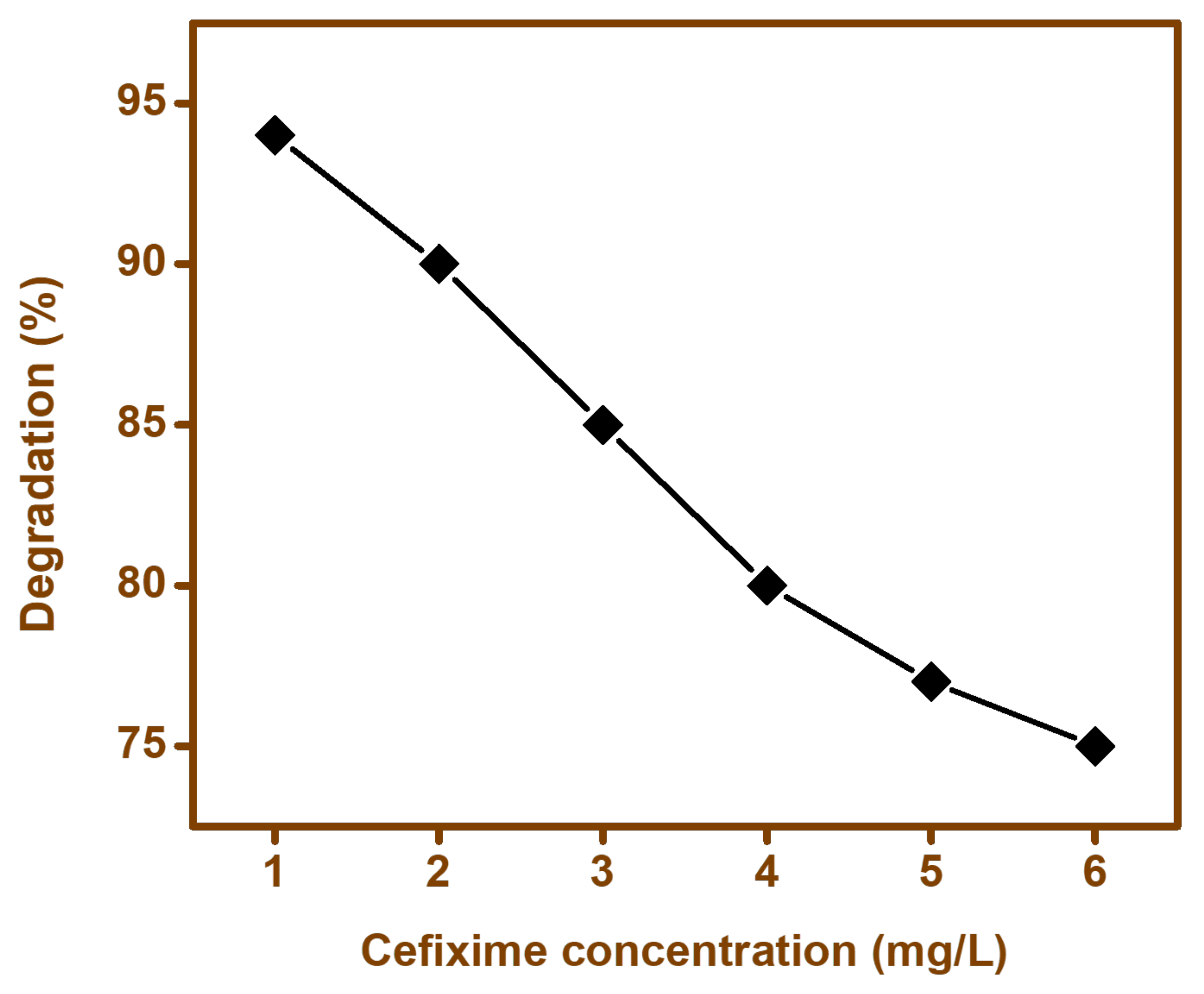 Materials 15 00213 g011 550