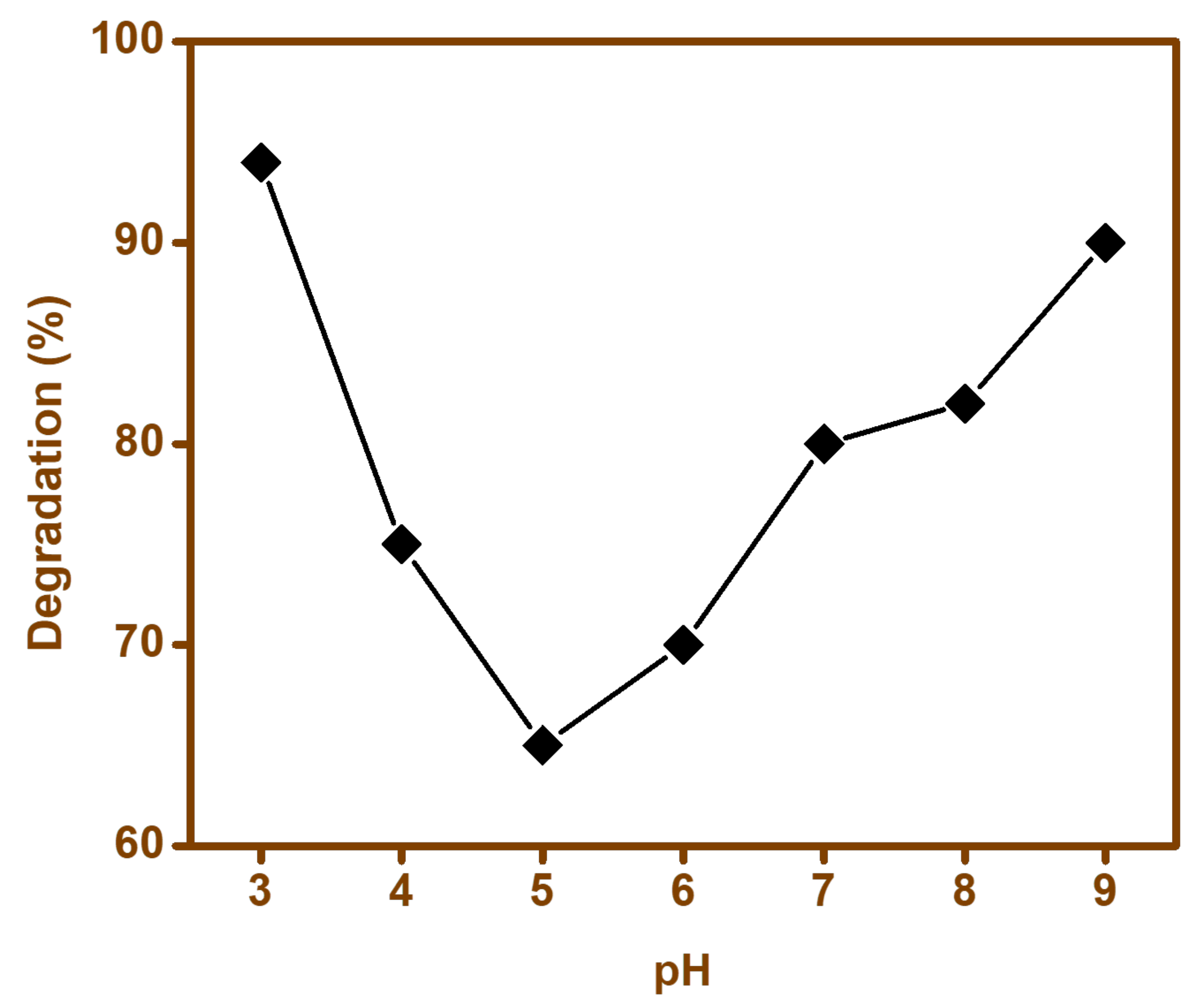 Materials 15 00213 g013 550