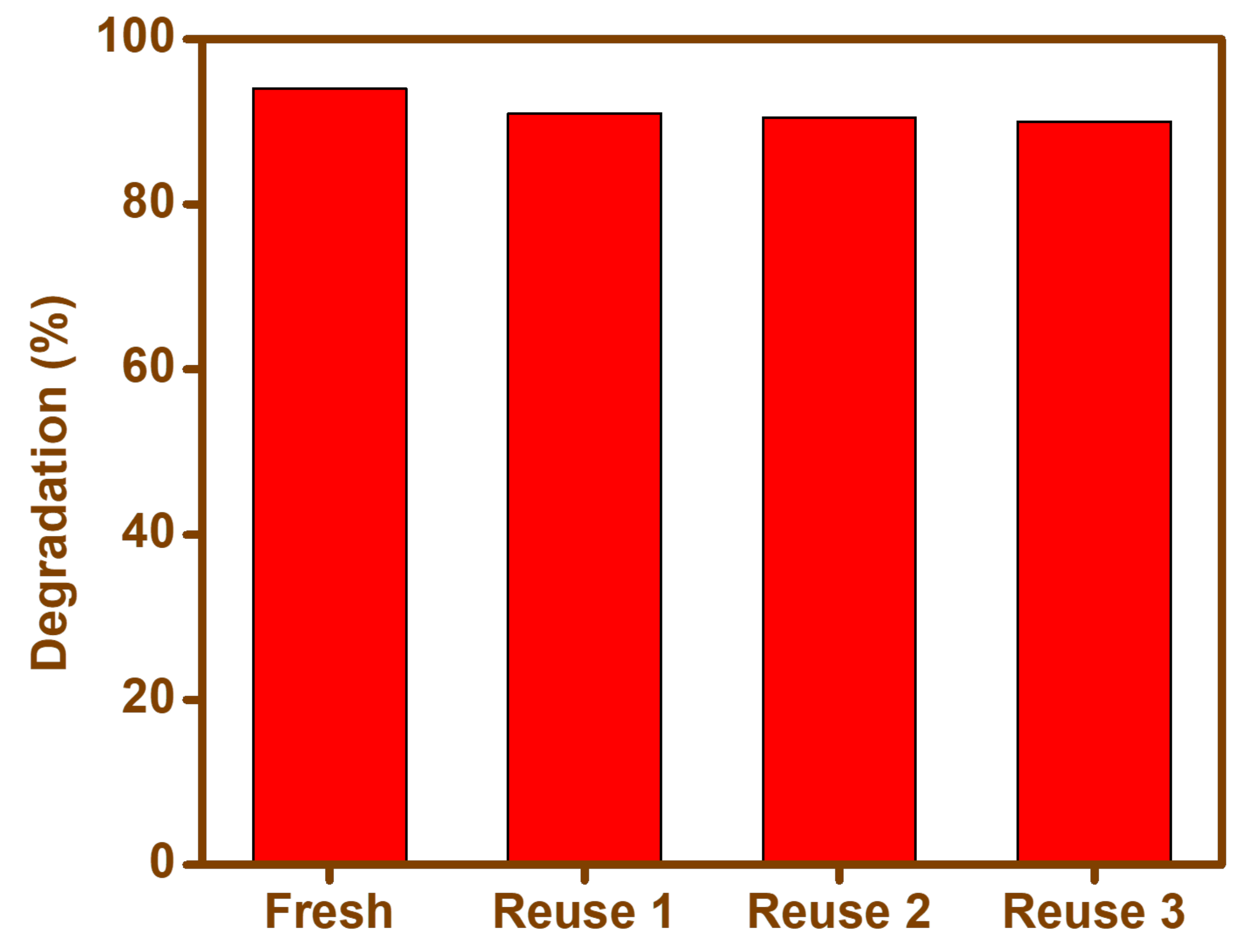 Materials 15 00213 g014 550