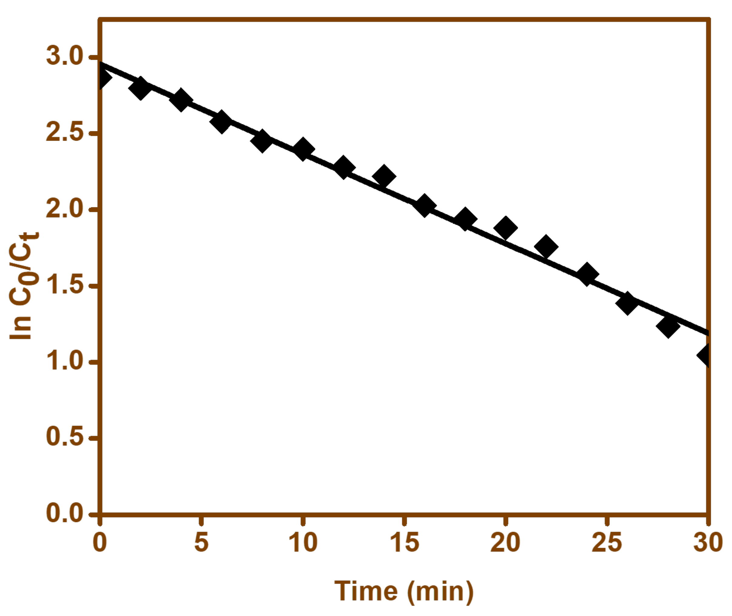 Materials 15 00213 g015 550