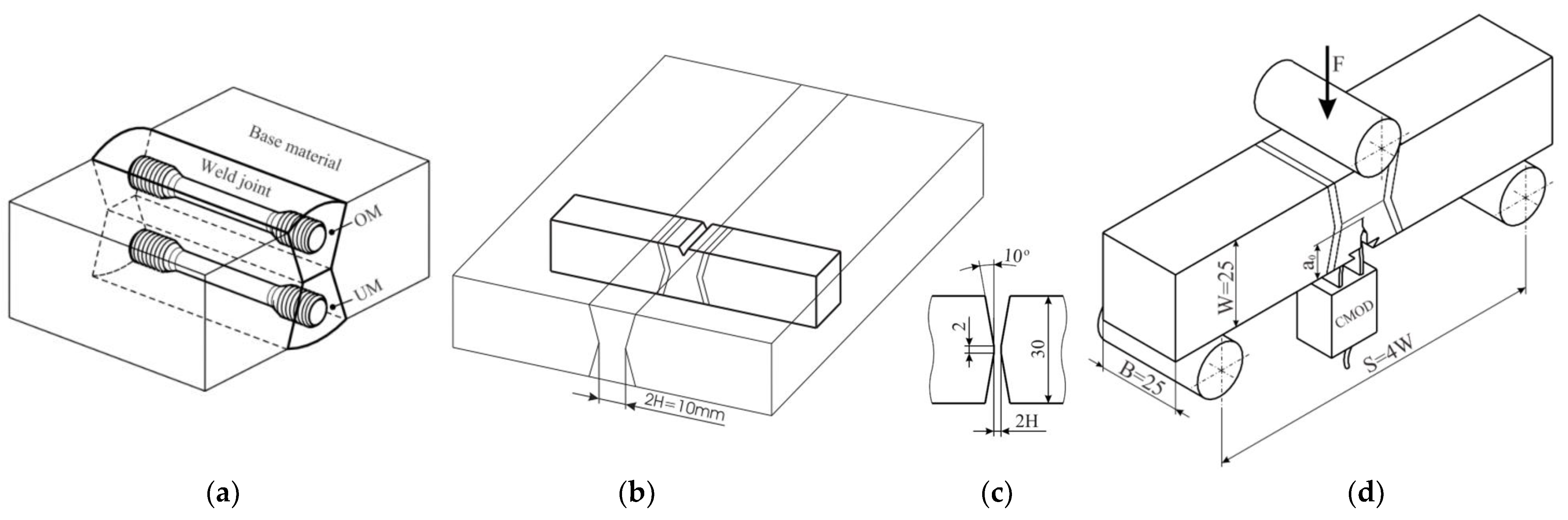 Materials 15 00214 g007